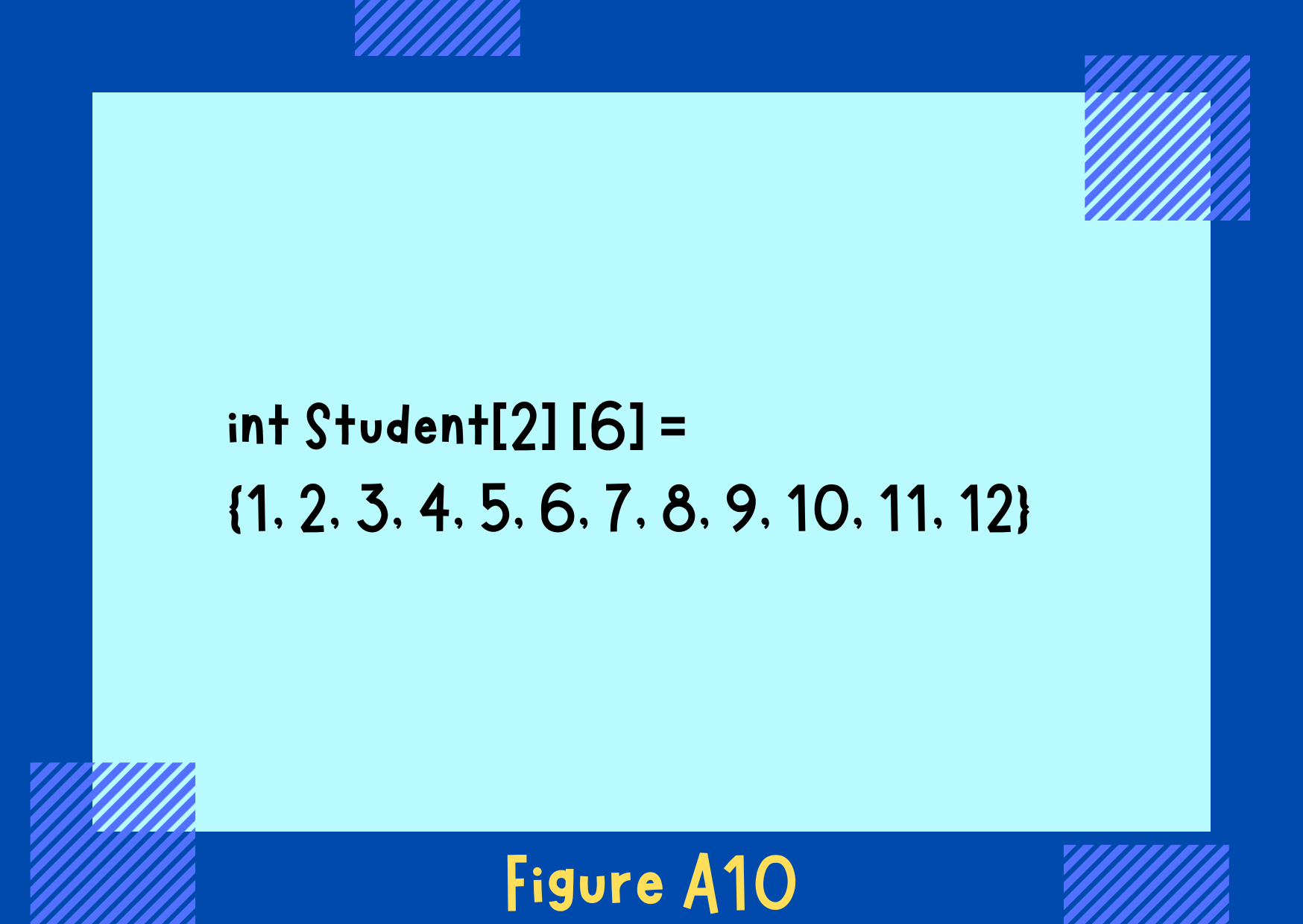 Figure A10