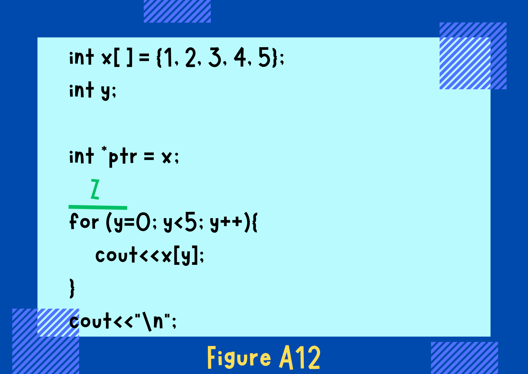 Figure A12