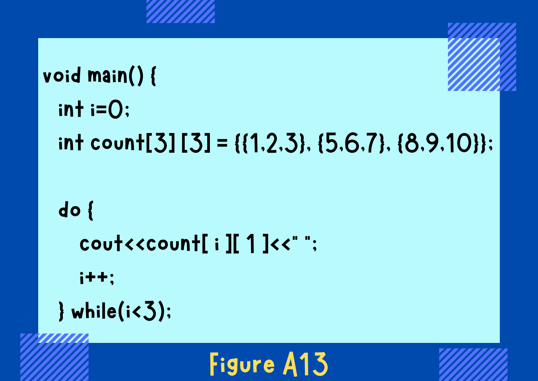 Figure A13