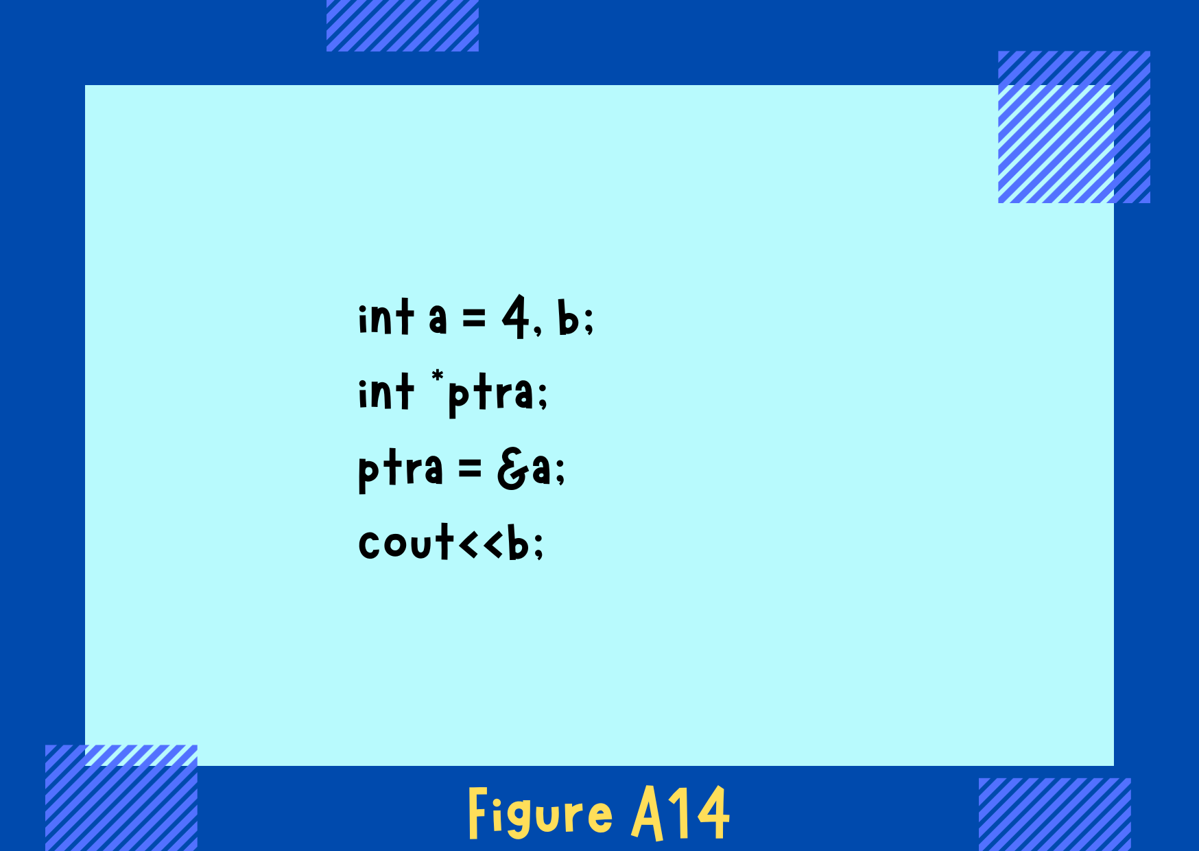 Figure A14