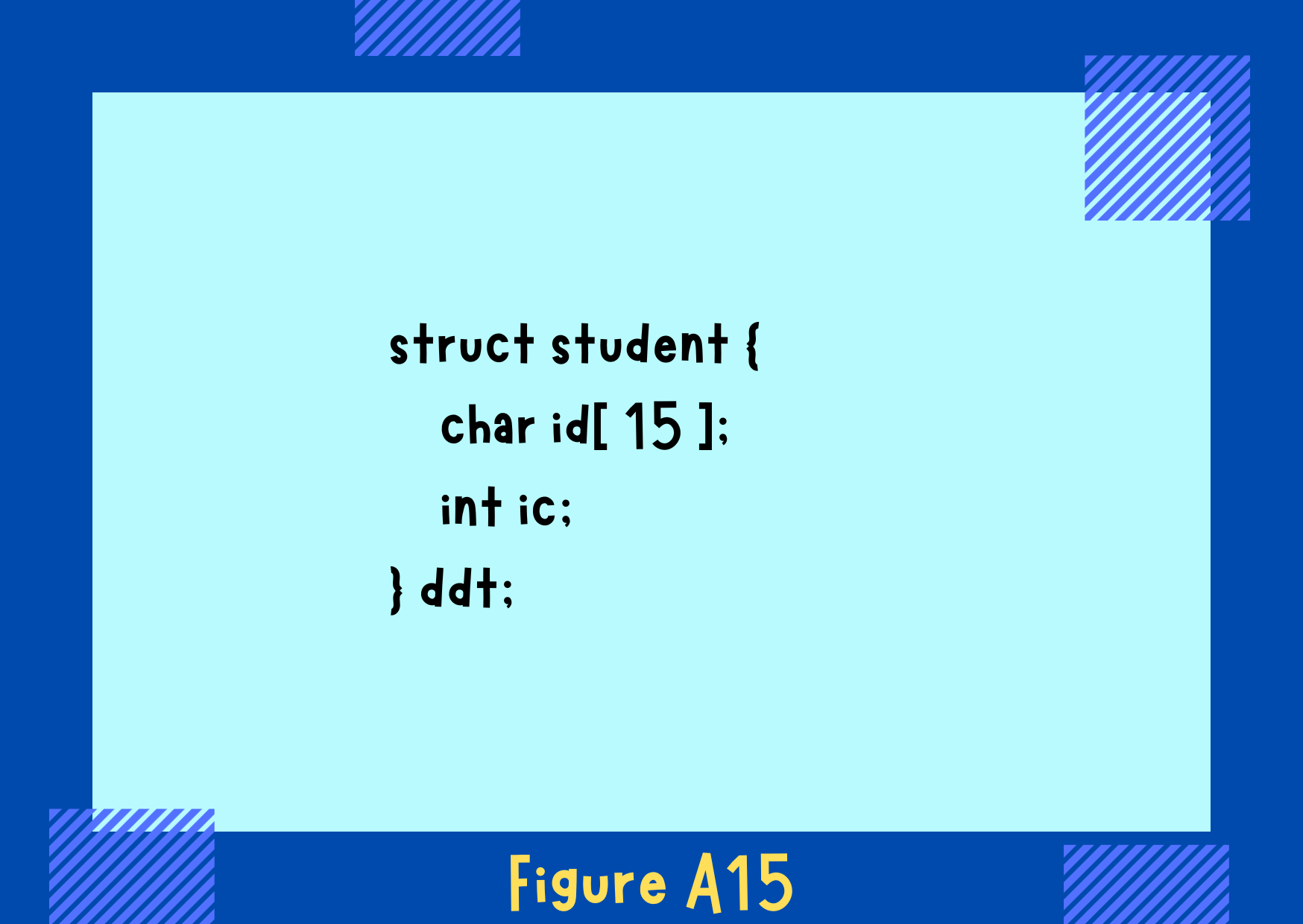 Figure A15