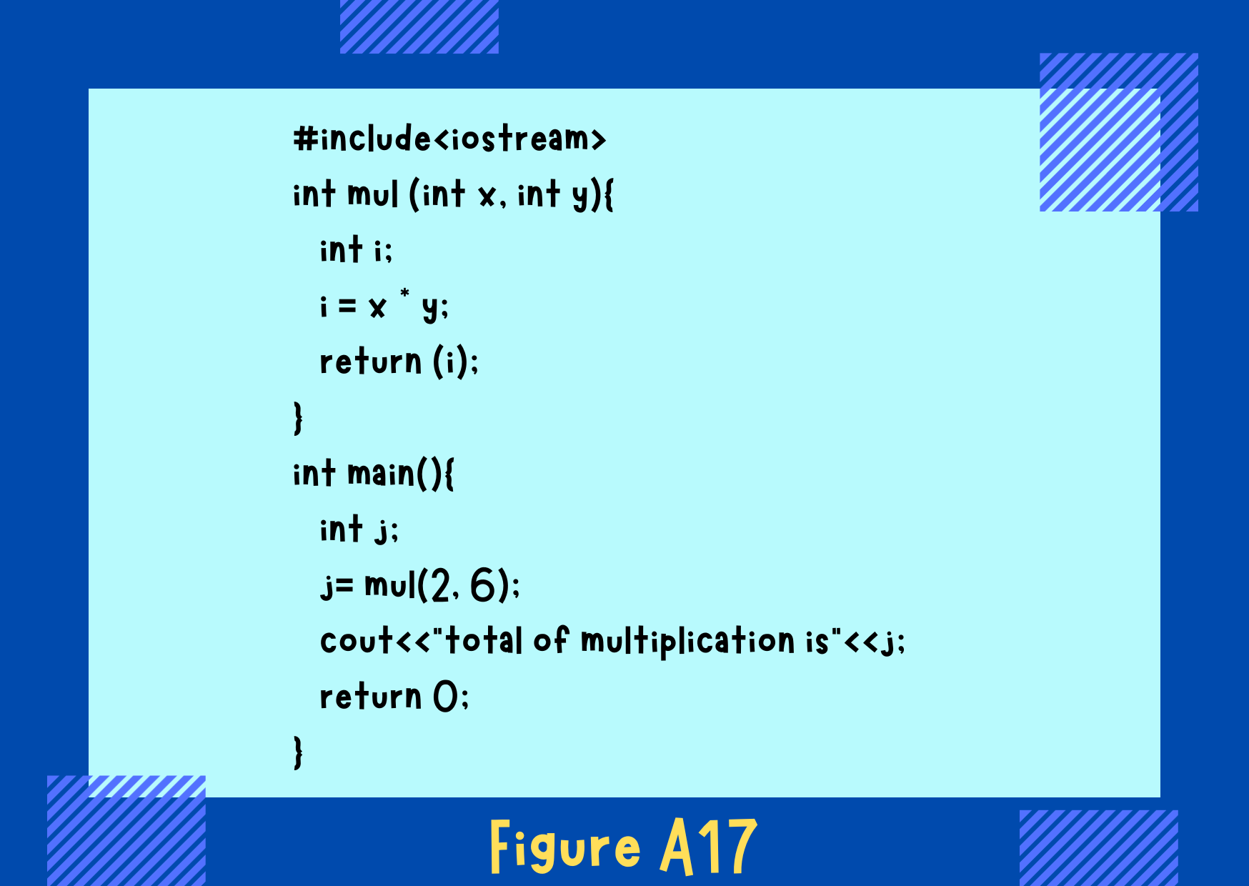 Figure A17