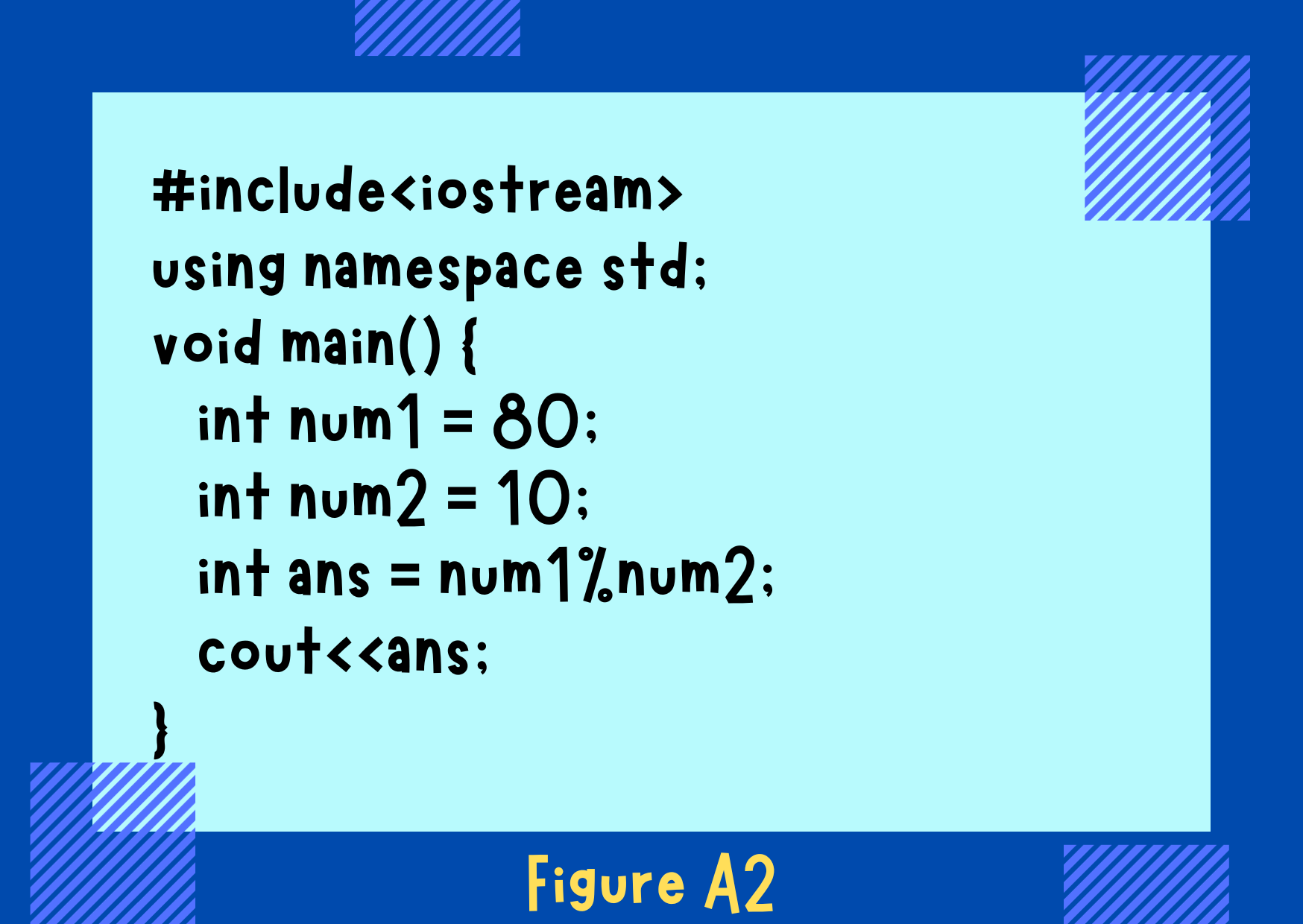 Figure A2