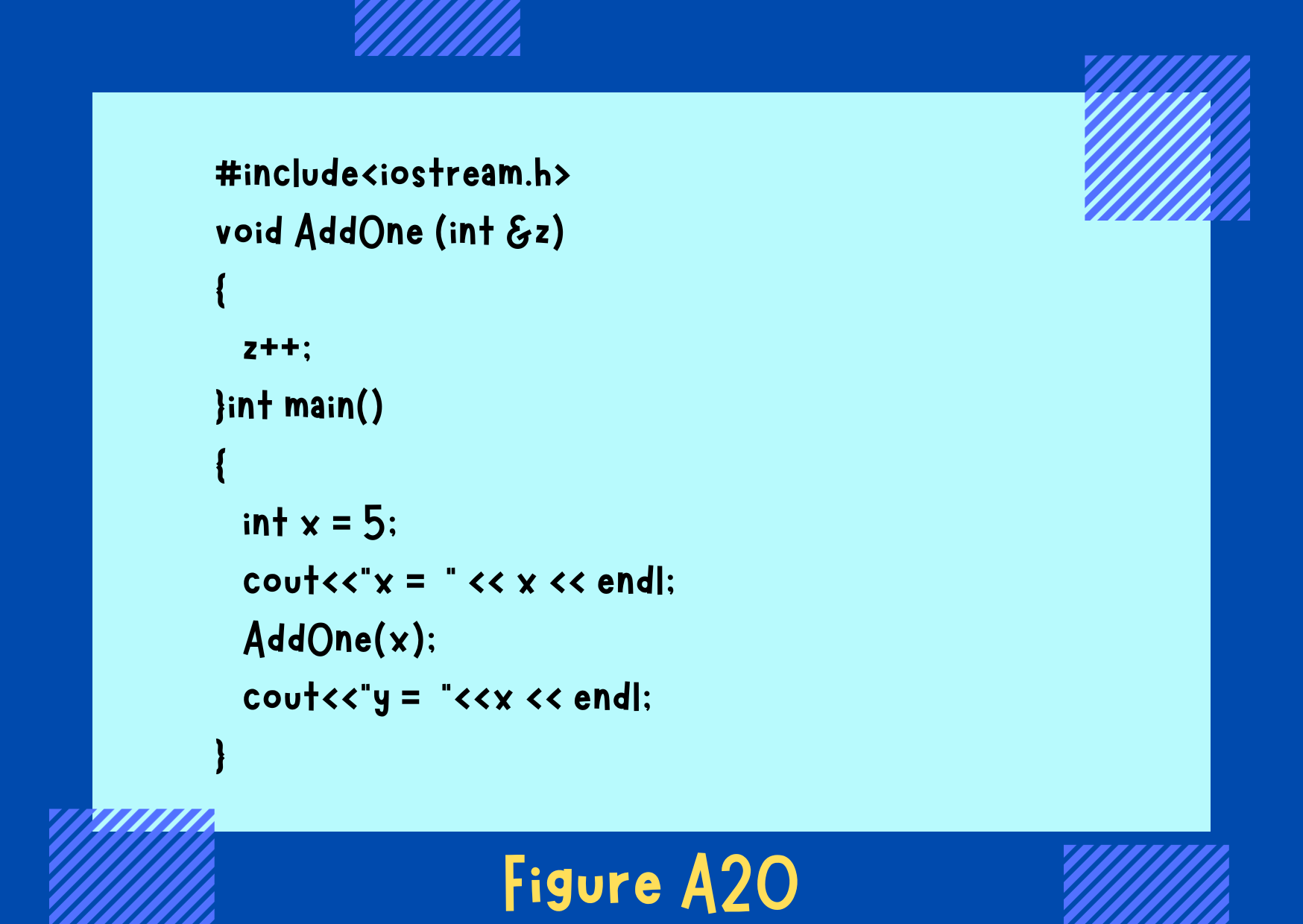 Figure A20