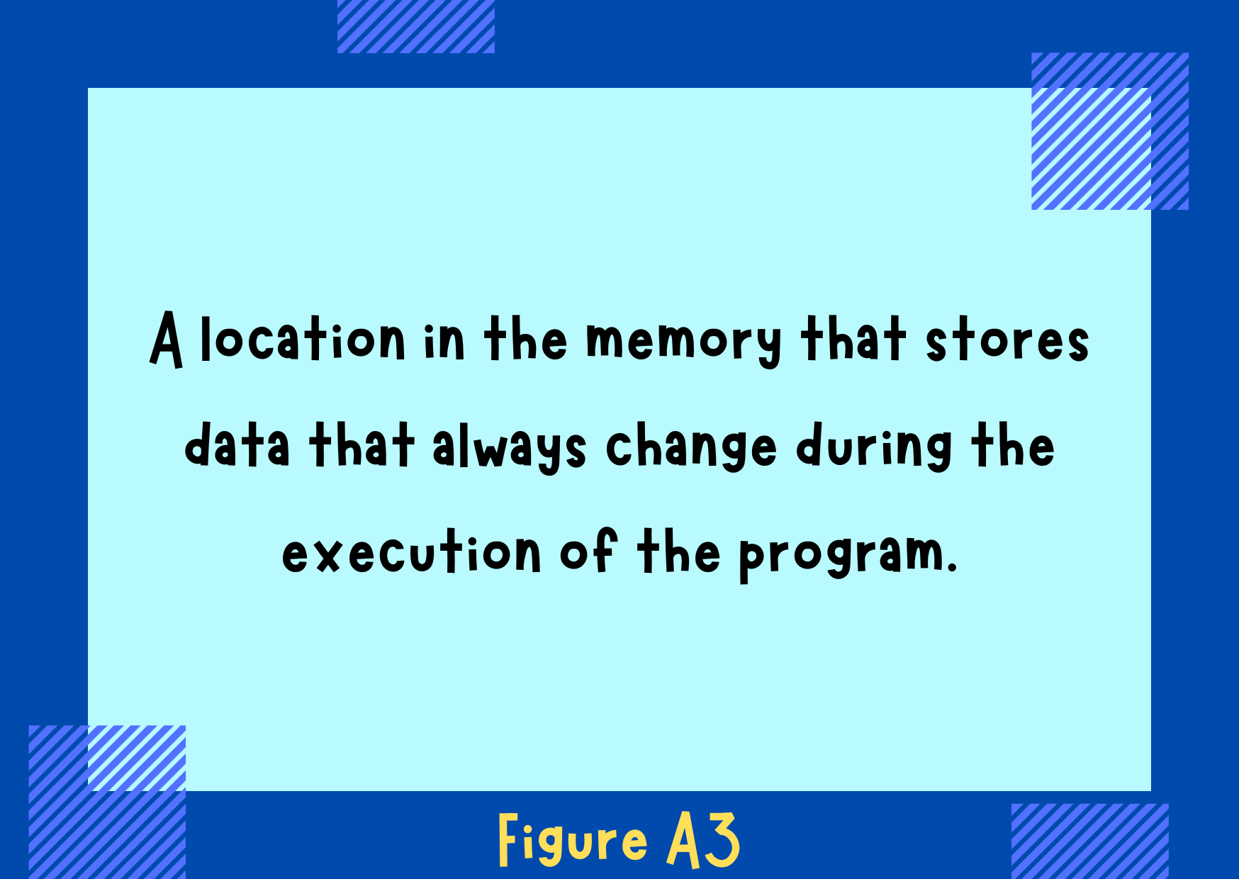 Figure A3
