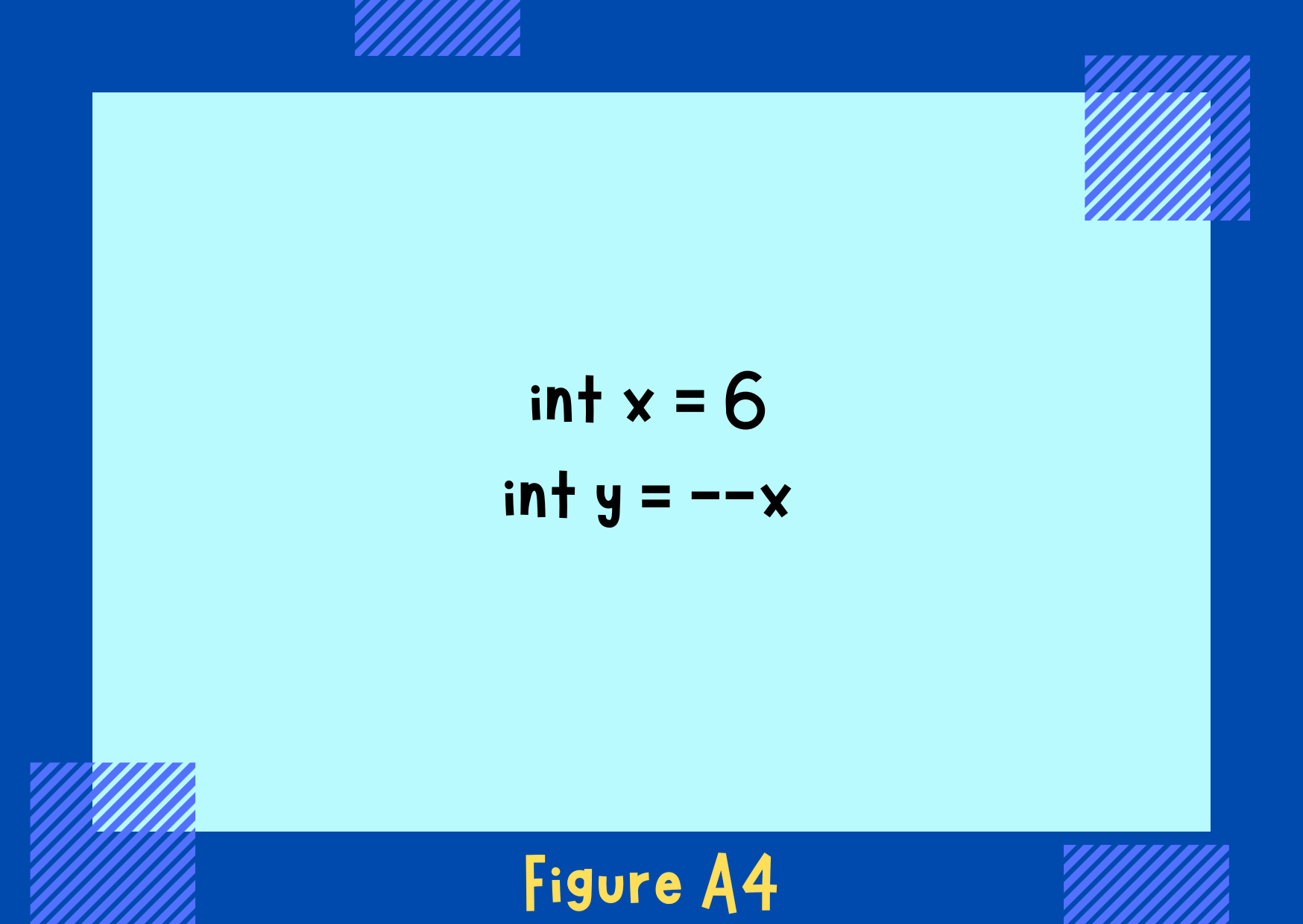 Figure A4