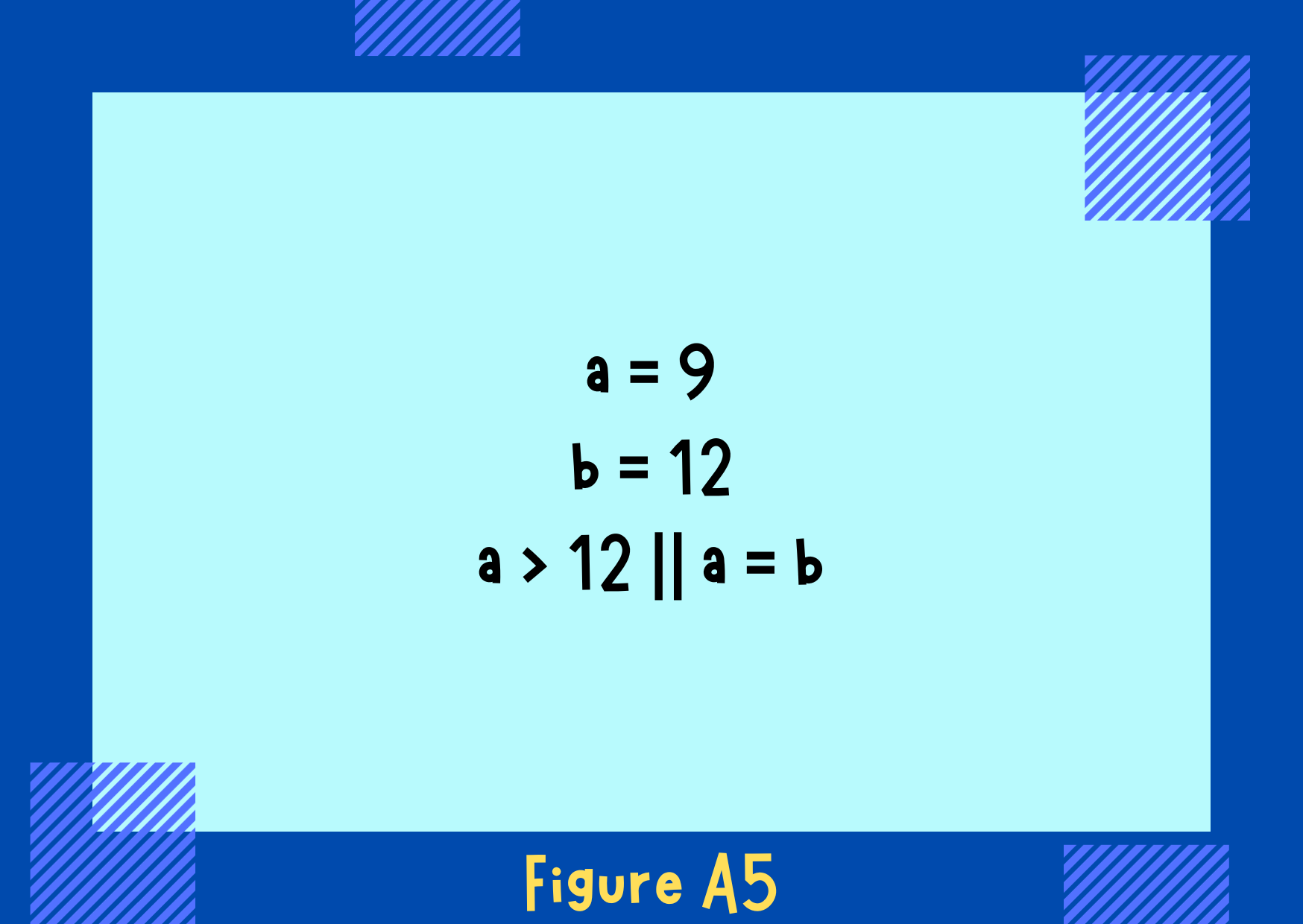 Figure A5