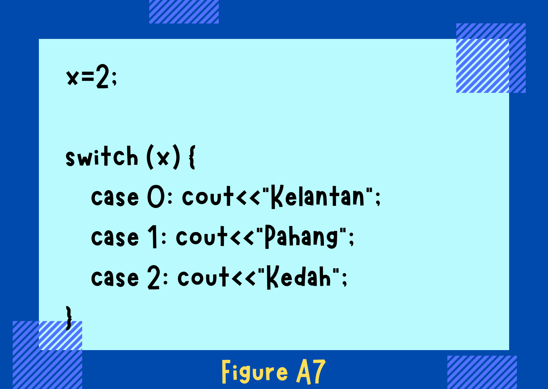 Figure A7