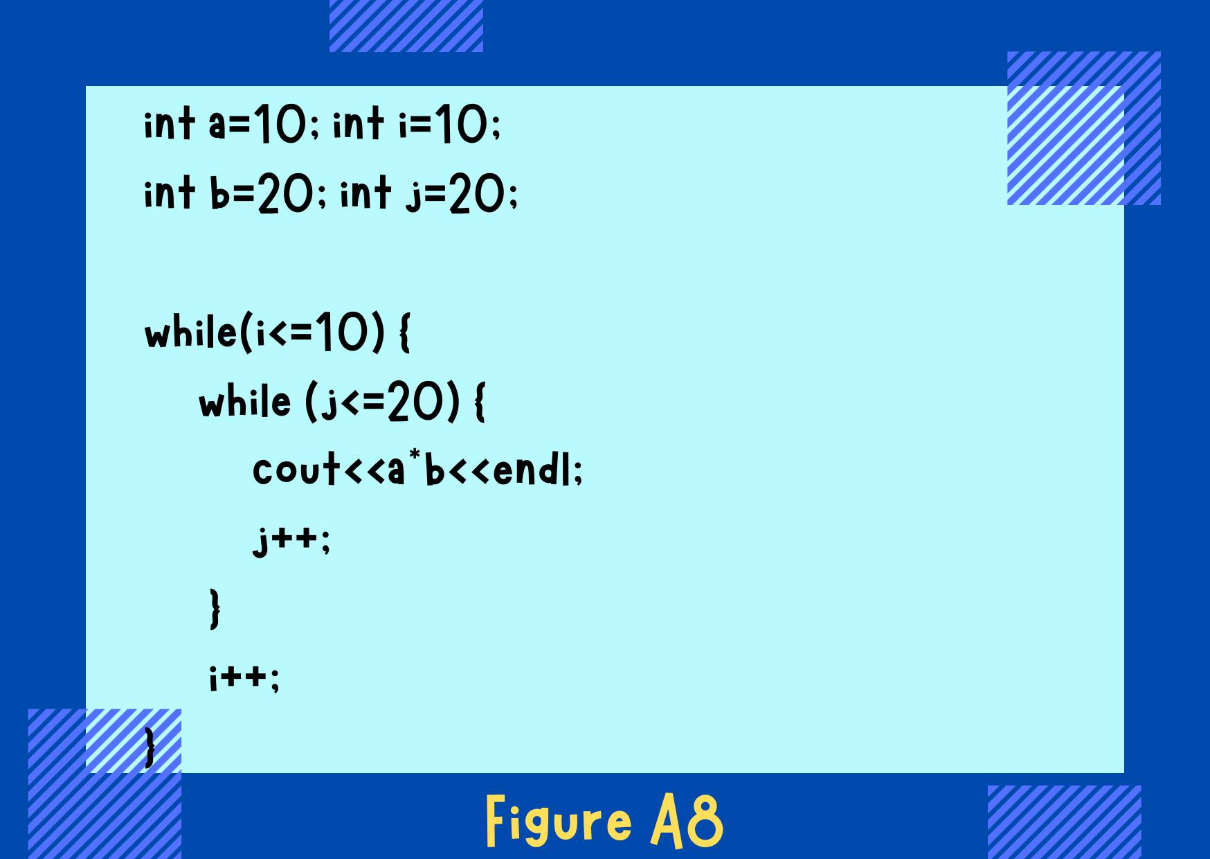 Figure A8