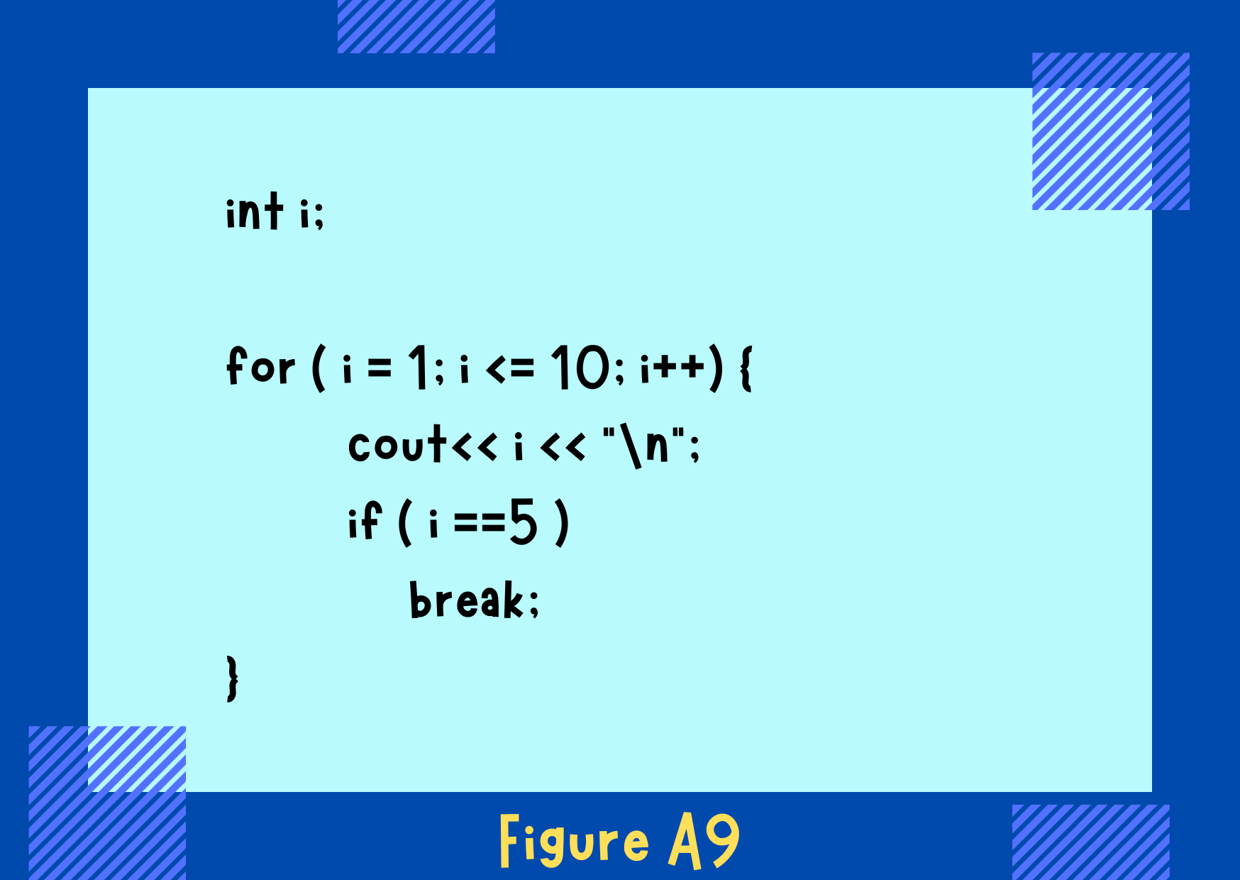 Figure A9