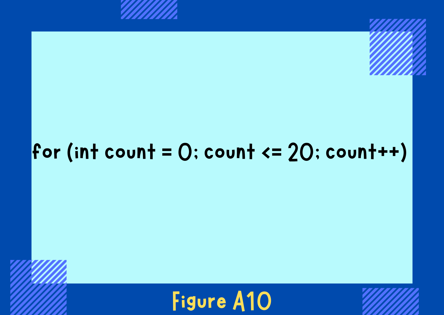 Figure A10