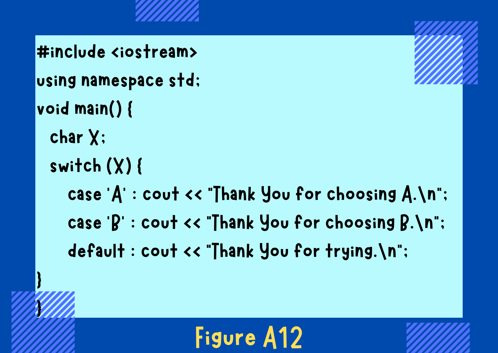 Figure A12