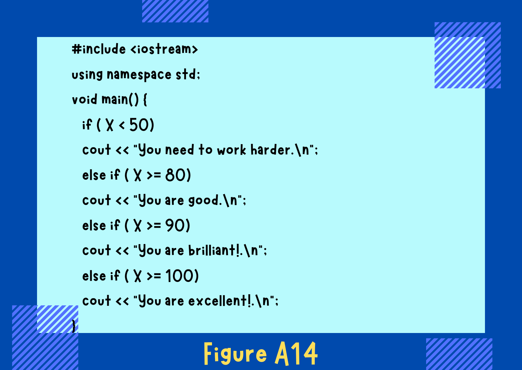 Figure A14