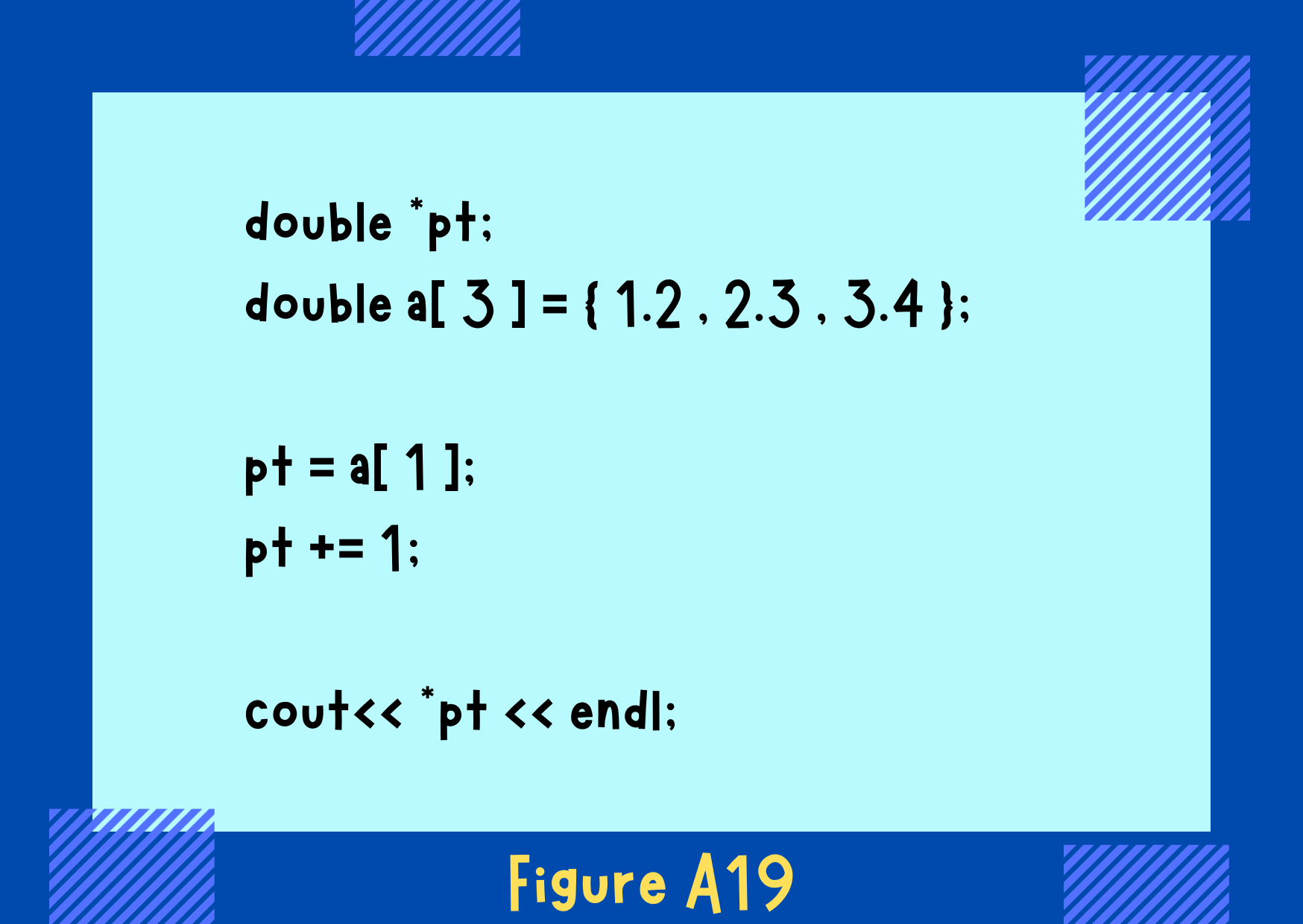Figure A19