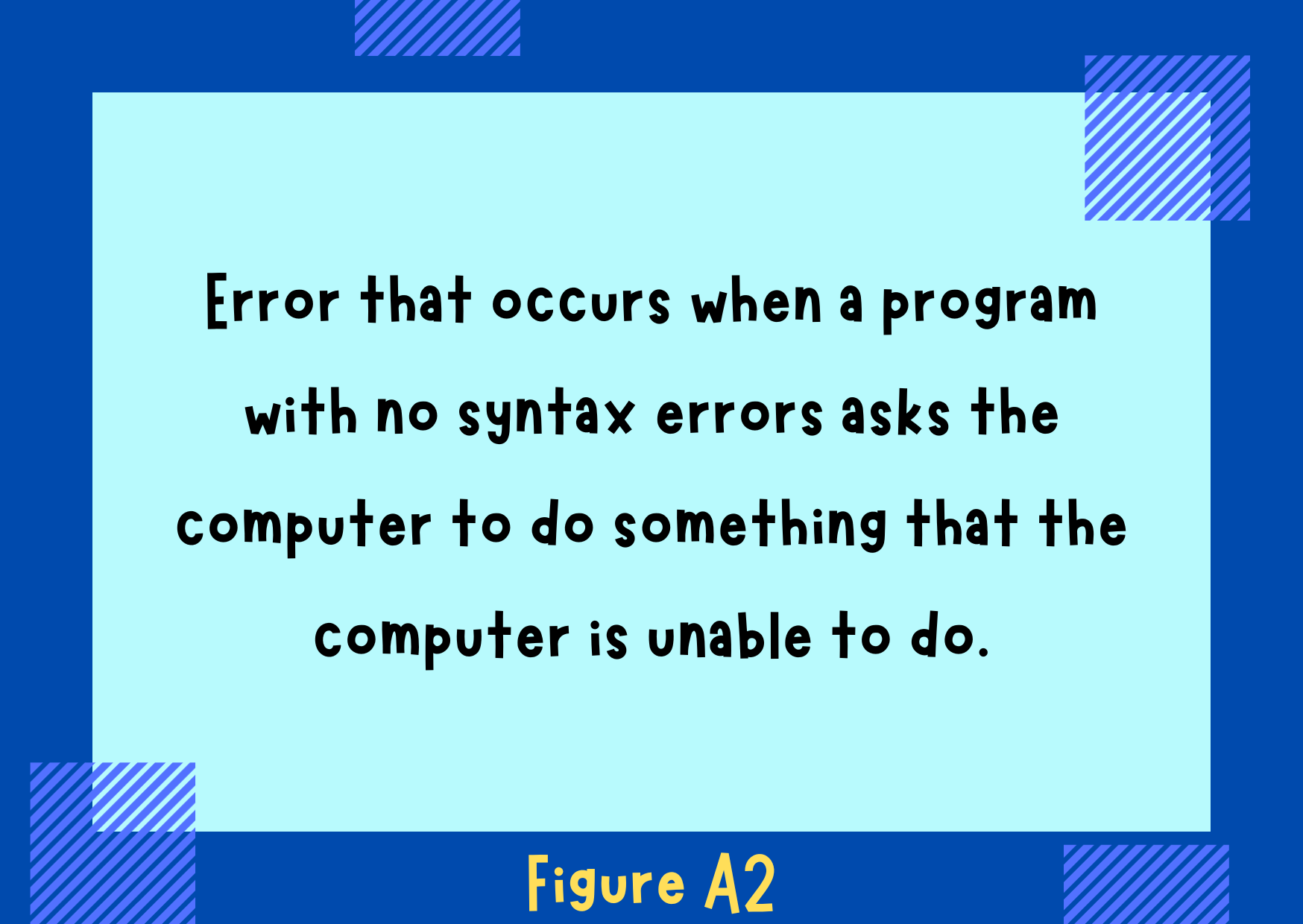 Figure A2