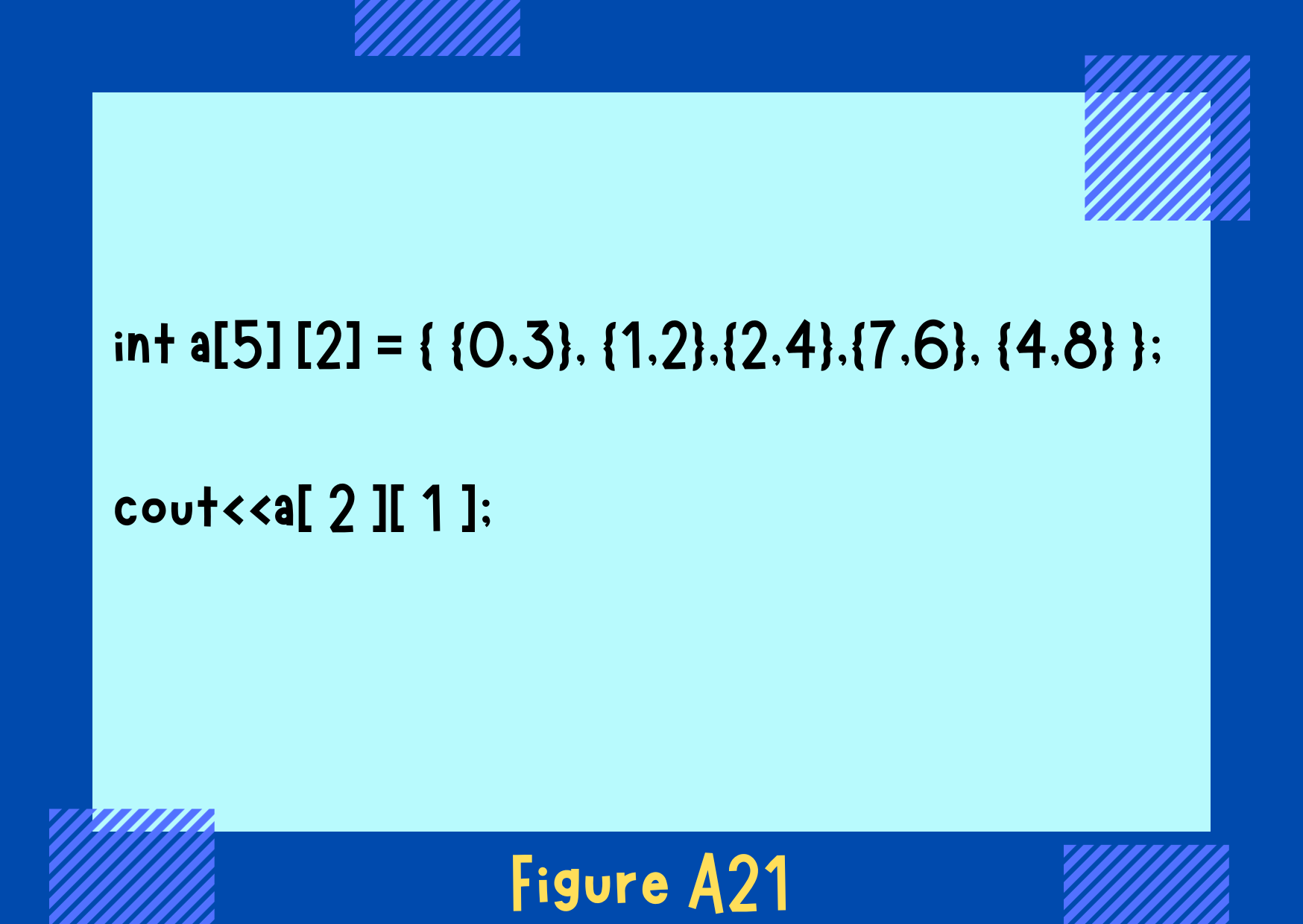 Figure A21