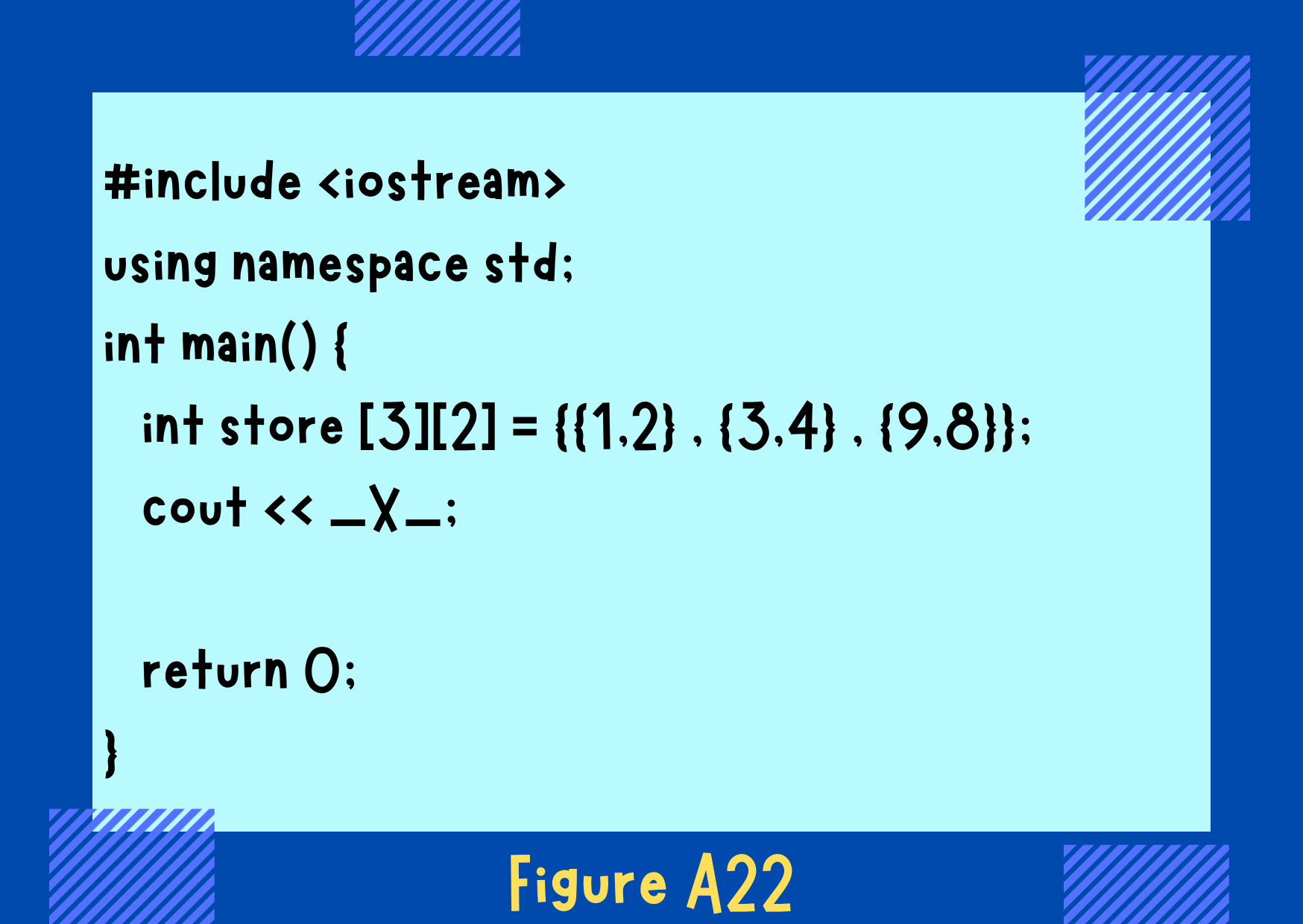 Figure A22