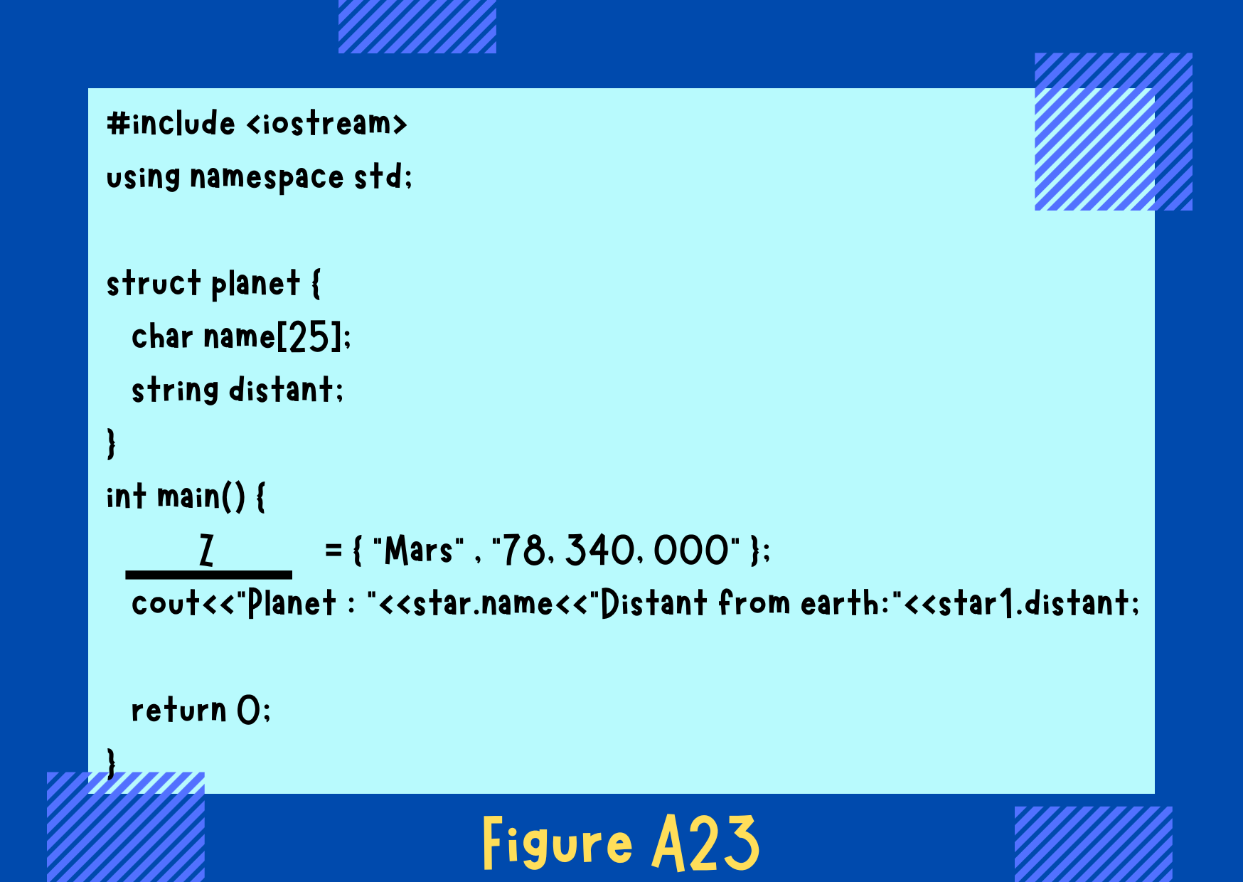 Figure A23