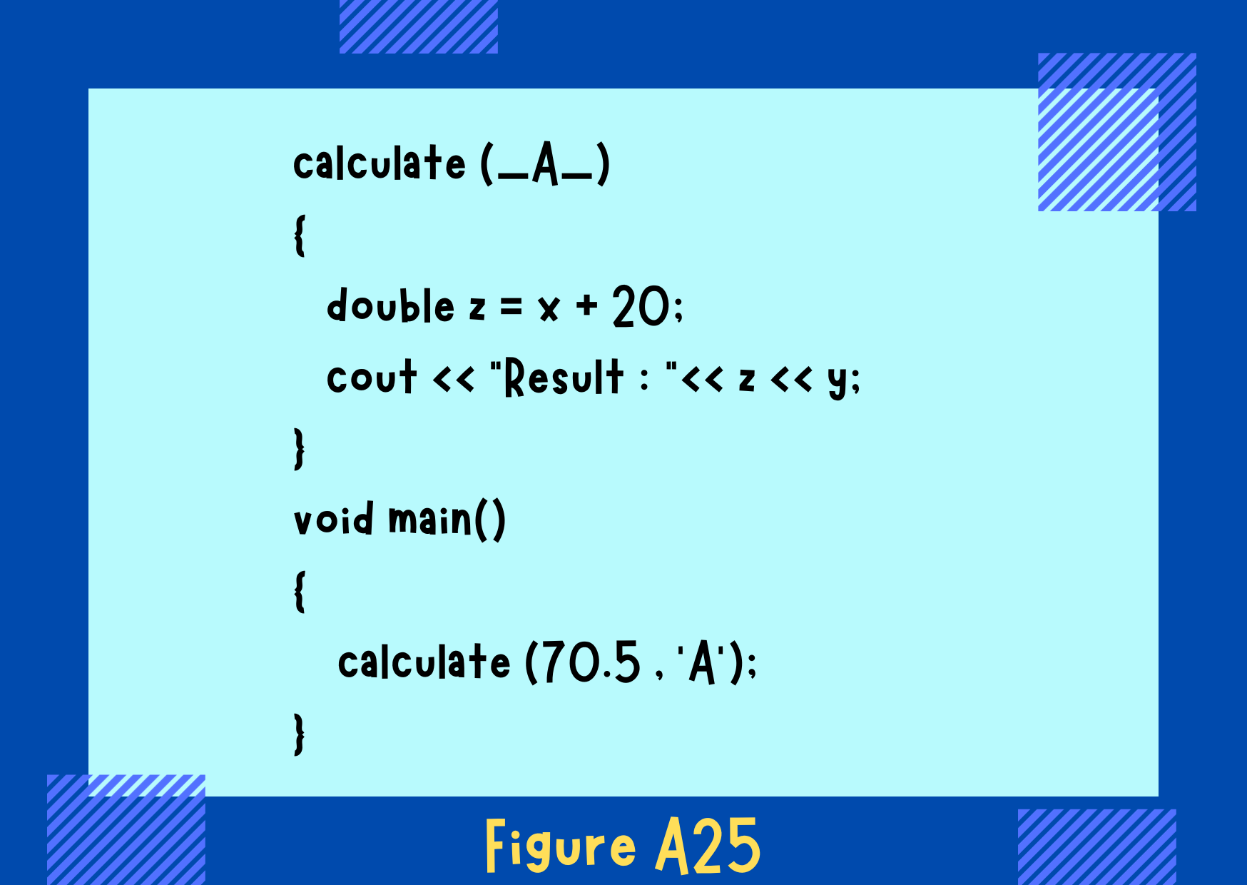 Figure A25