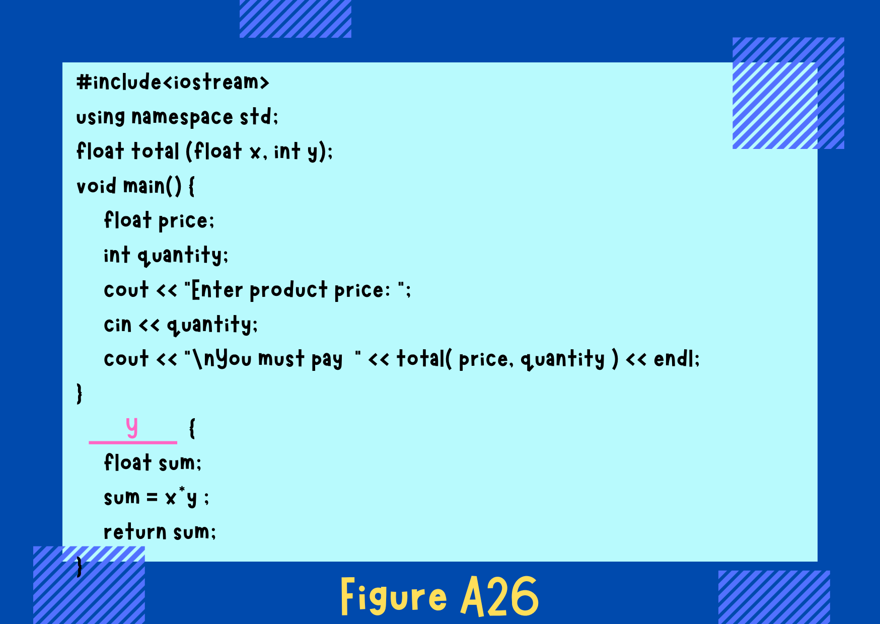 Figure A26