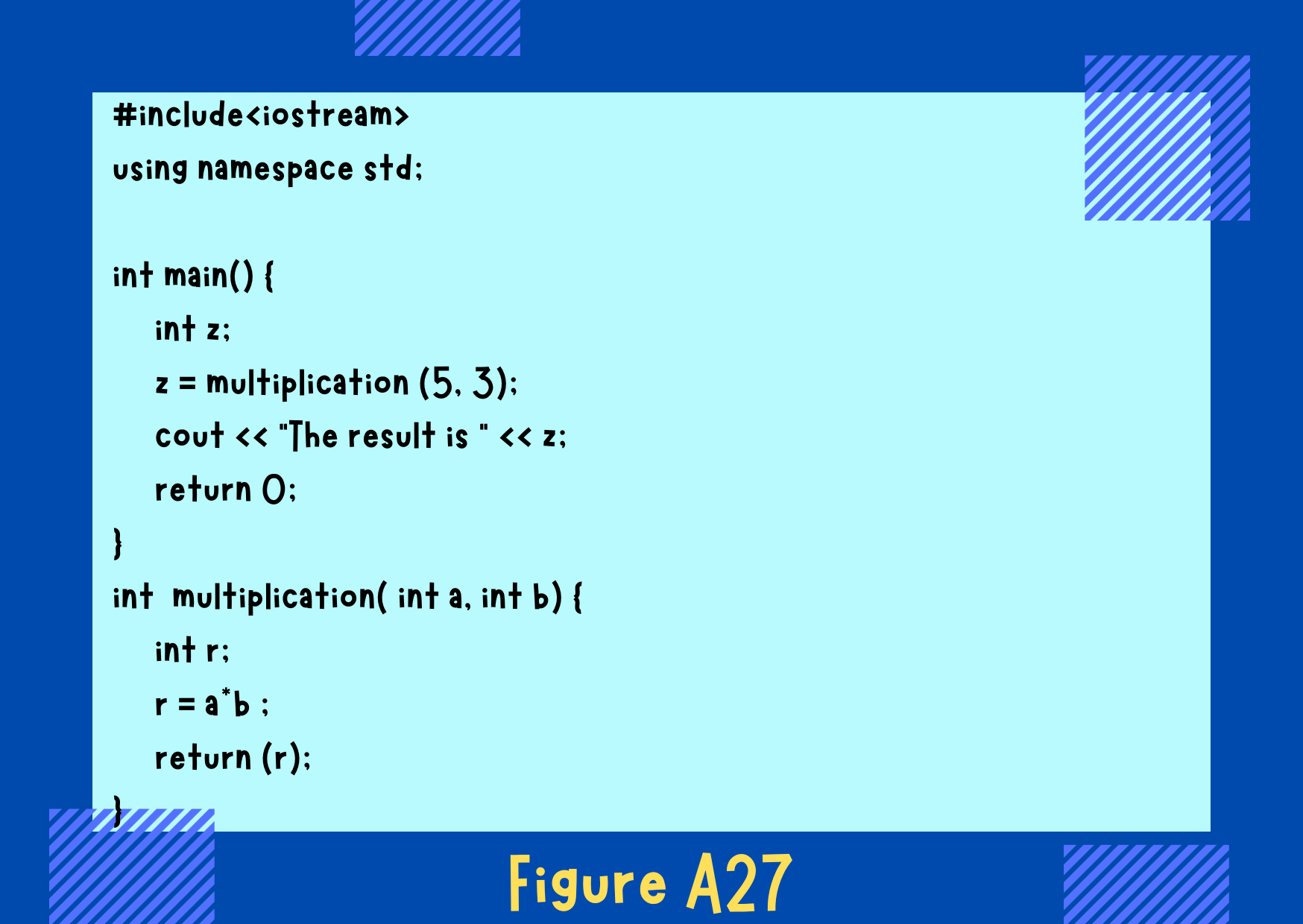 Figure A27