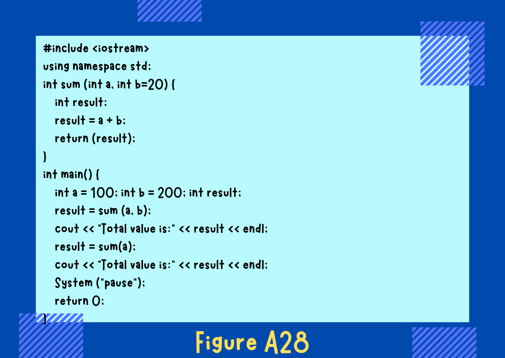 Figure A28