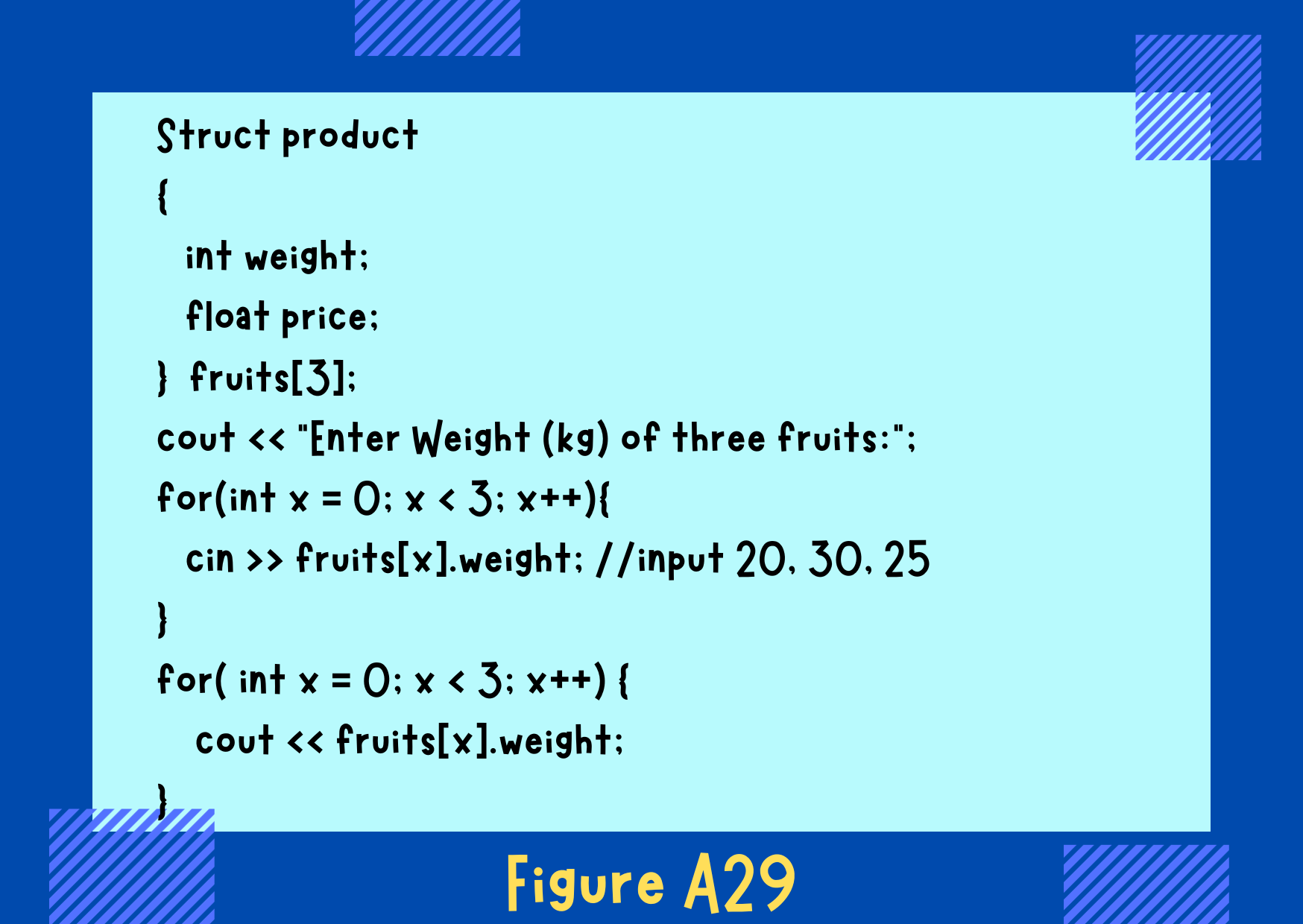 Figure A29