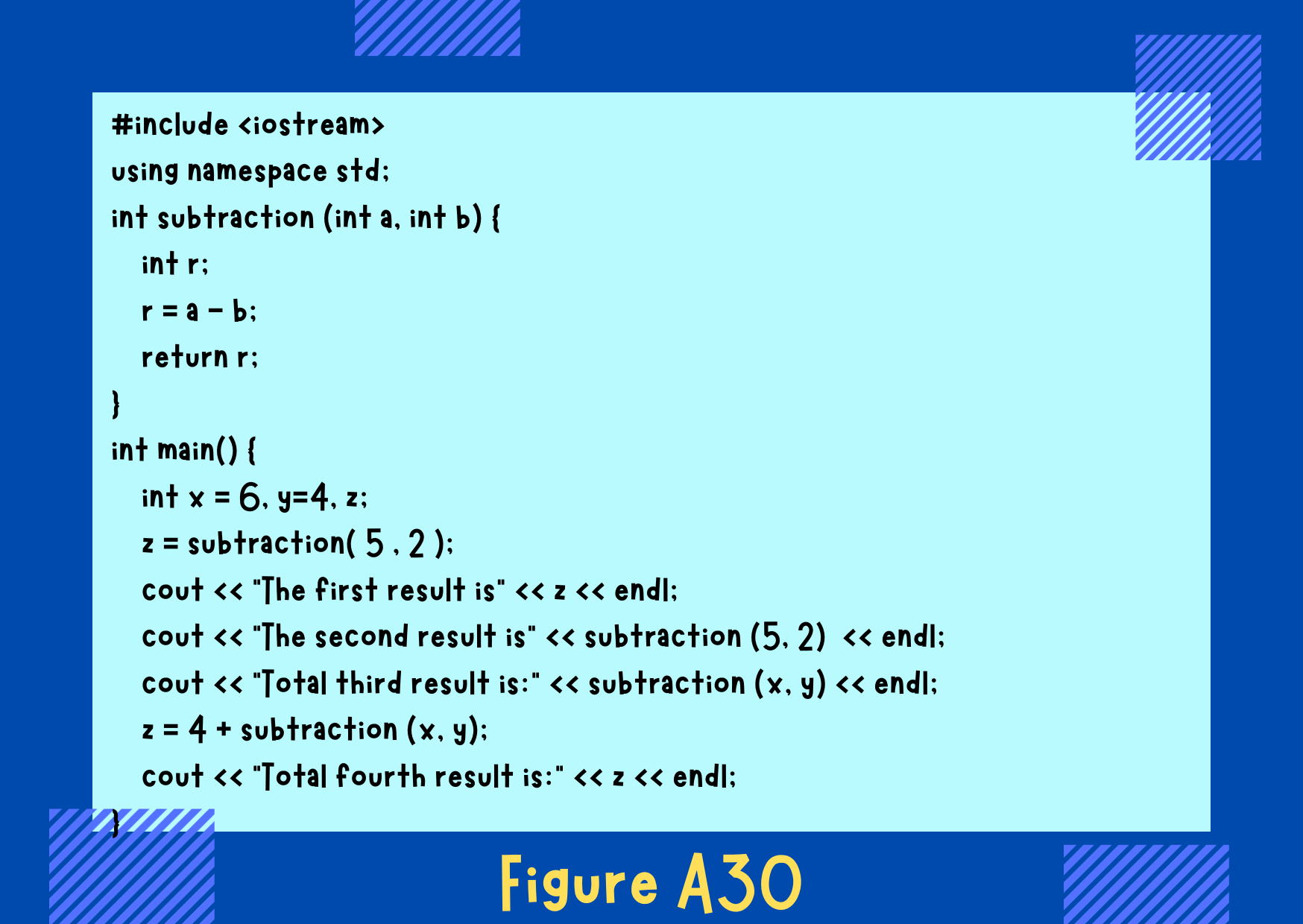 Figure A30