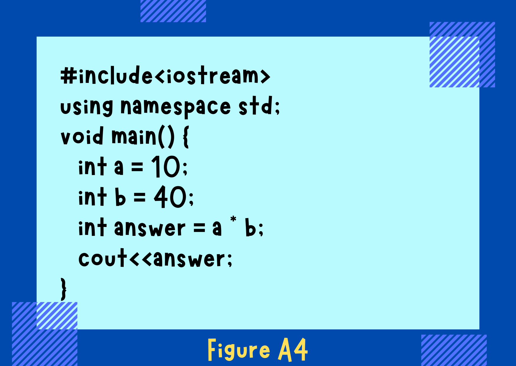 Figure A4