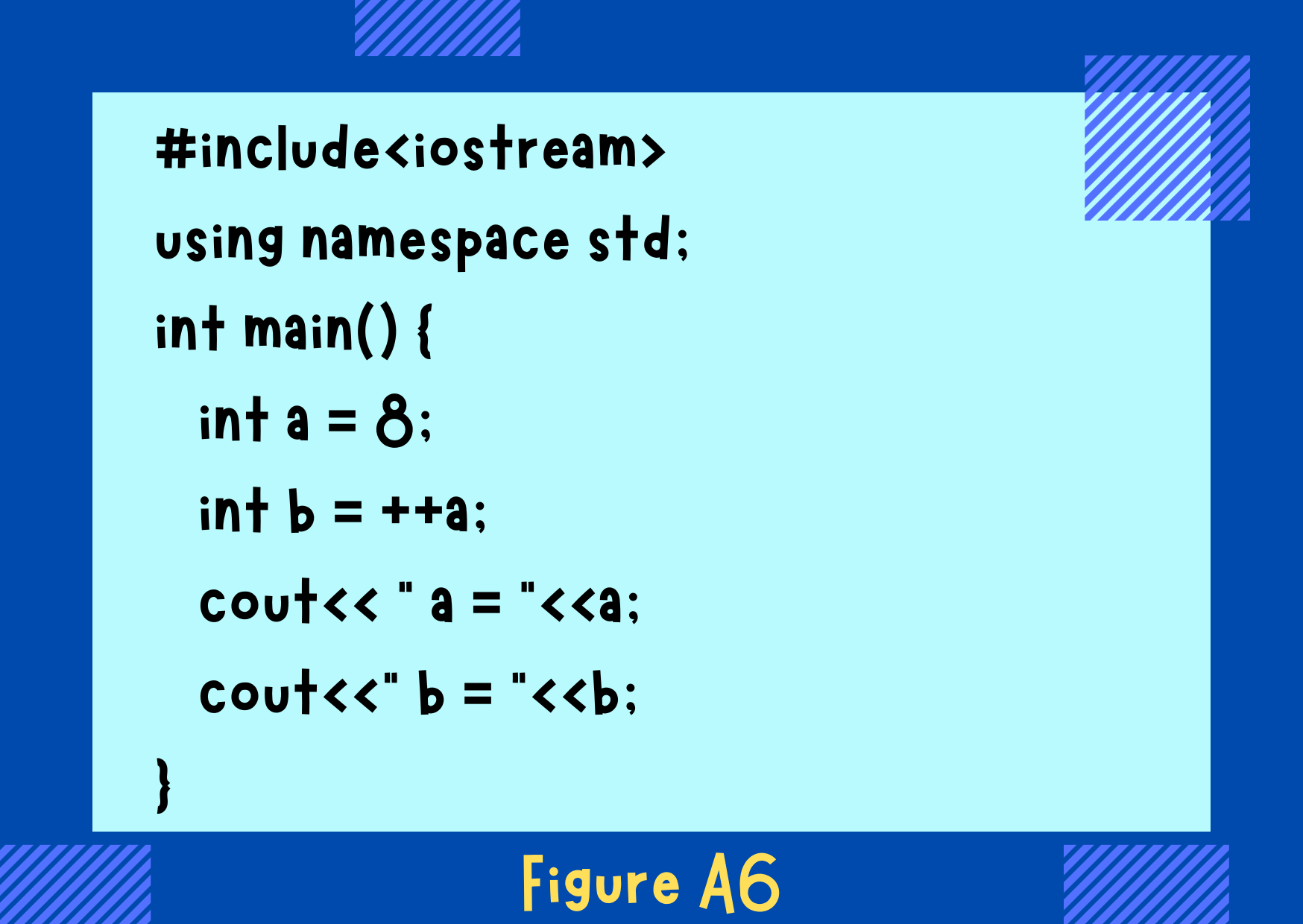 Figure A6