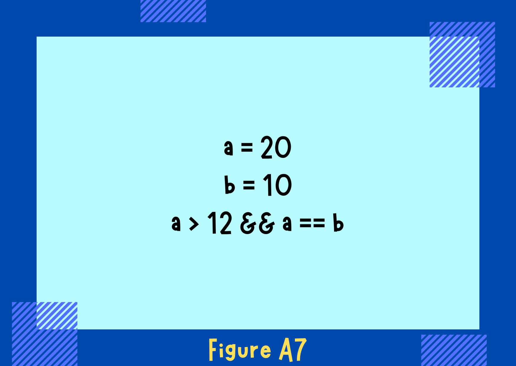 Figure A7