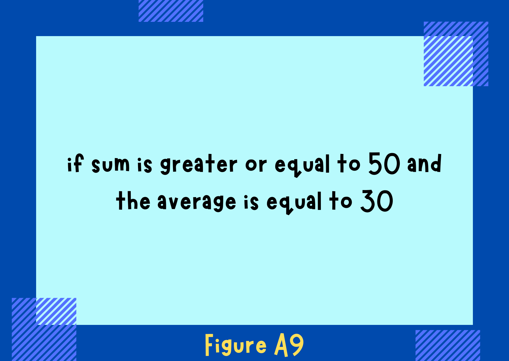 Figure A9