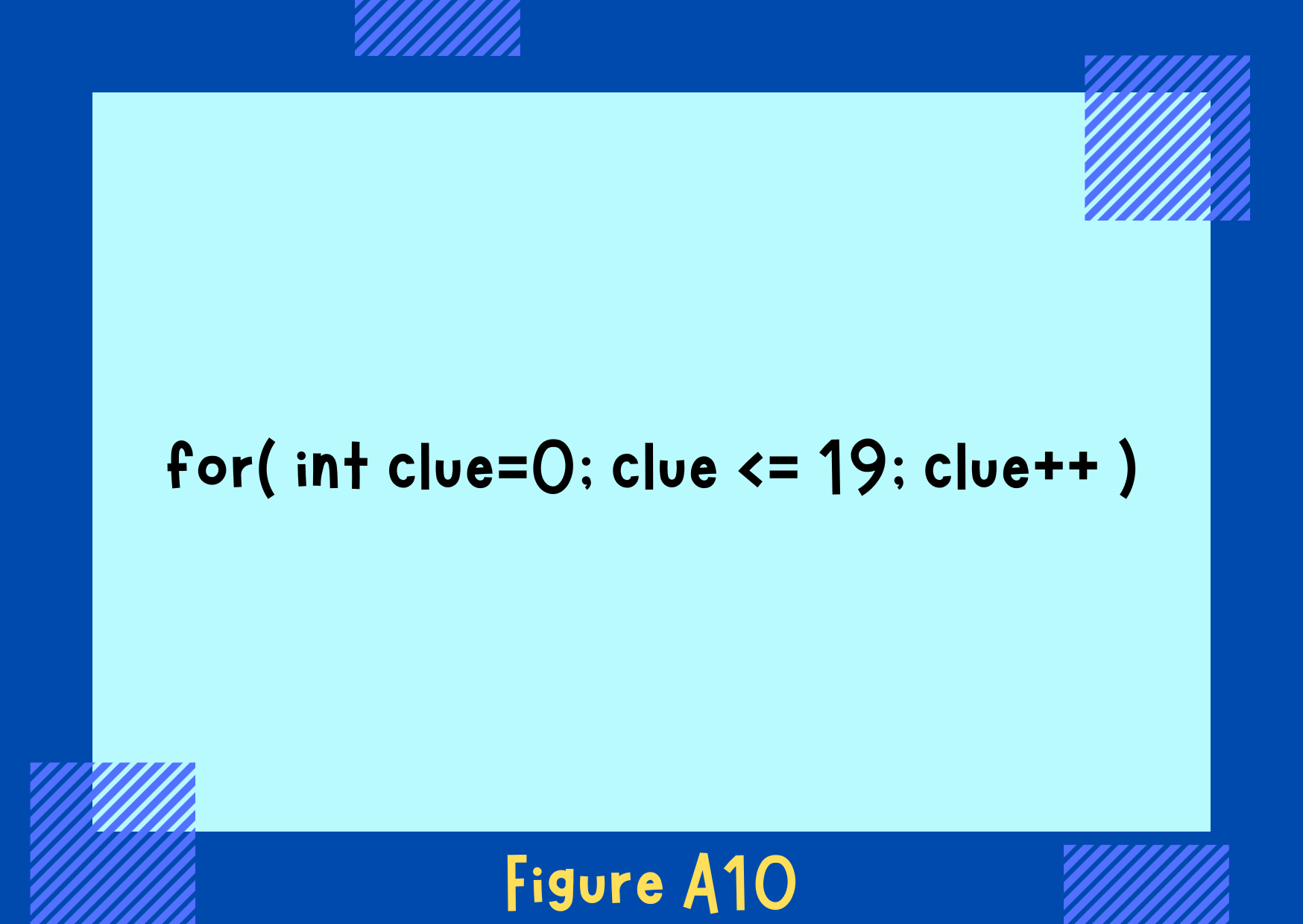 Figure A10
