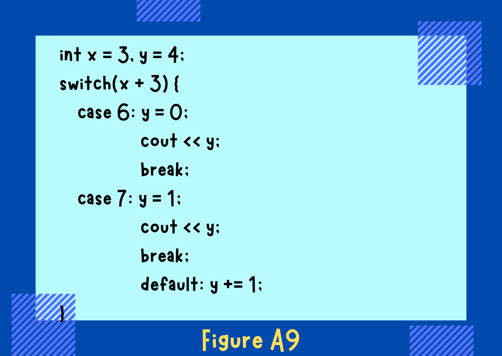 Figure A12