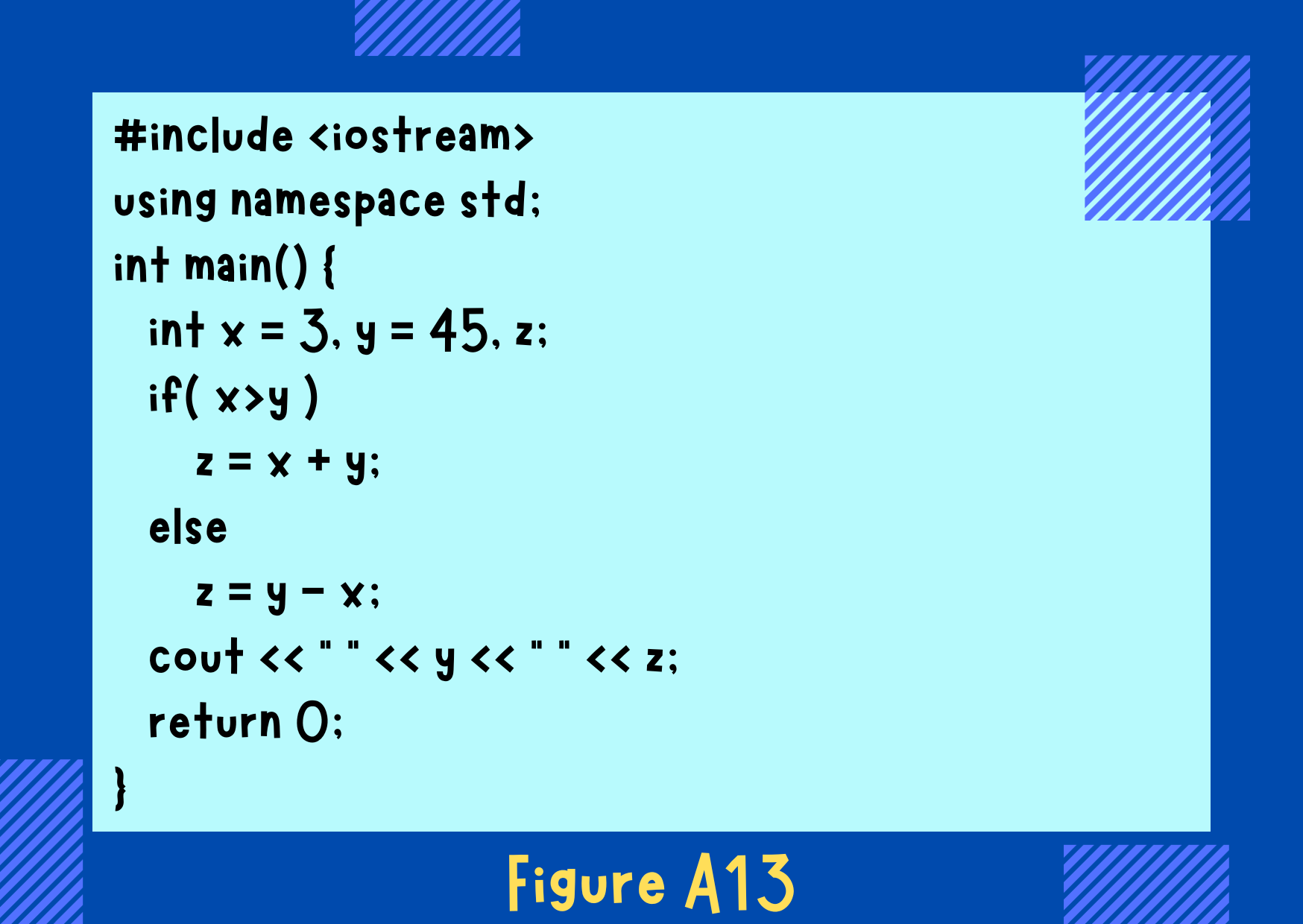 Figure A13