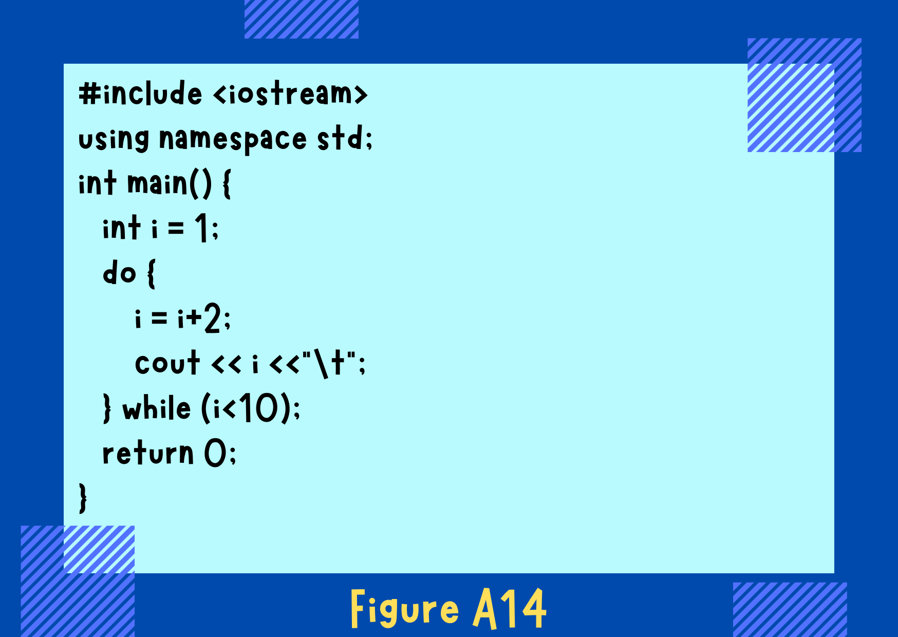 Figure A14