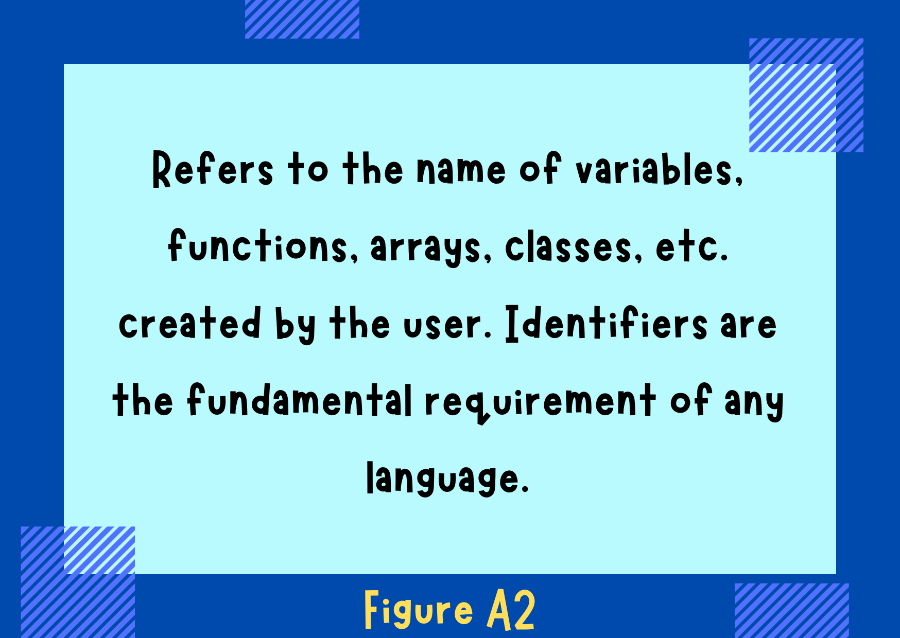 Figure A2