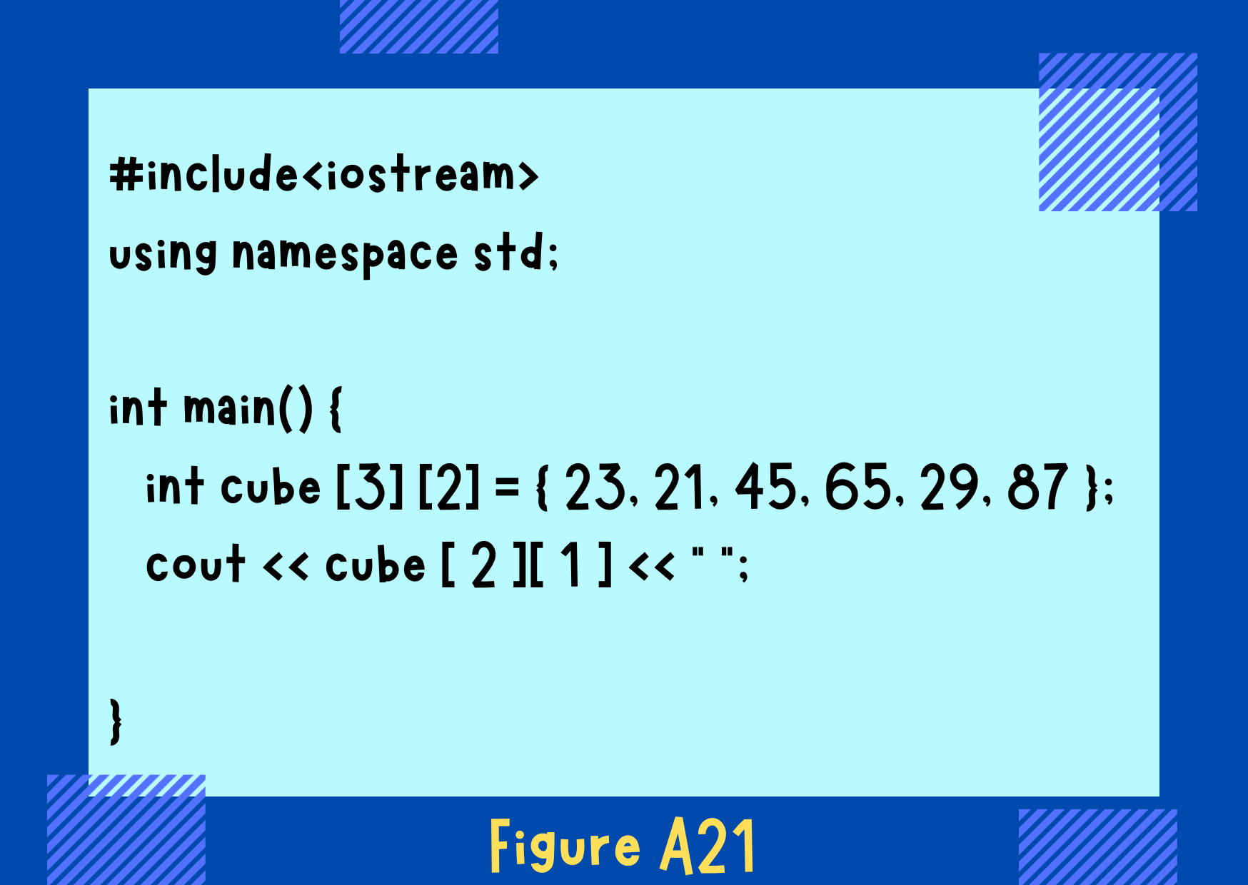 Figure A21