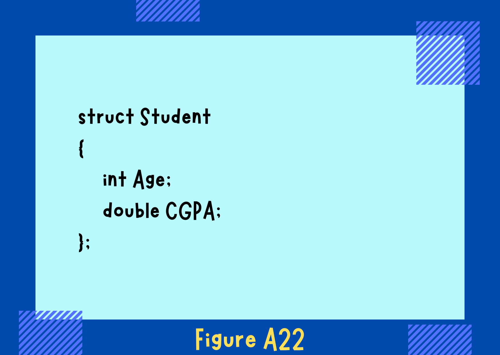 Figure A22