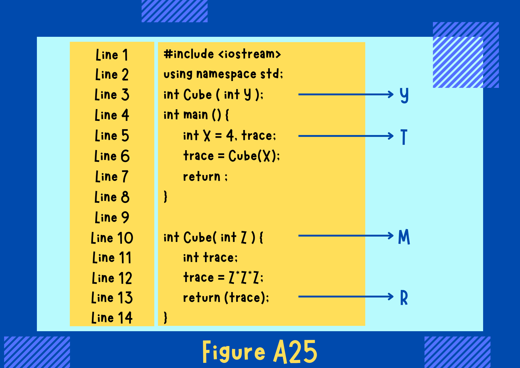 Figure A25
