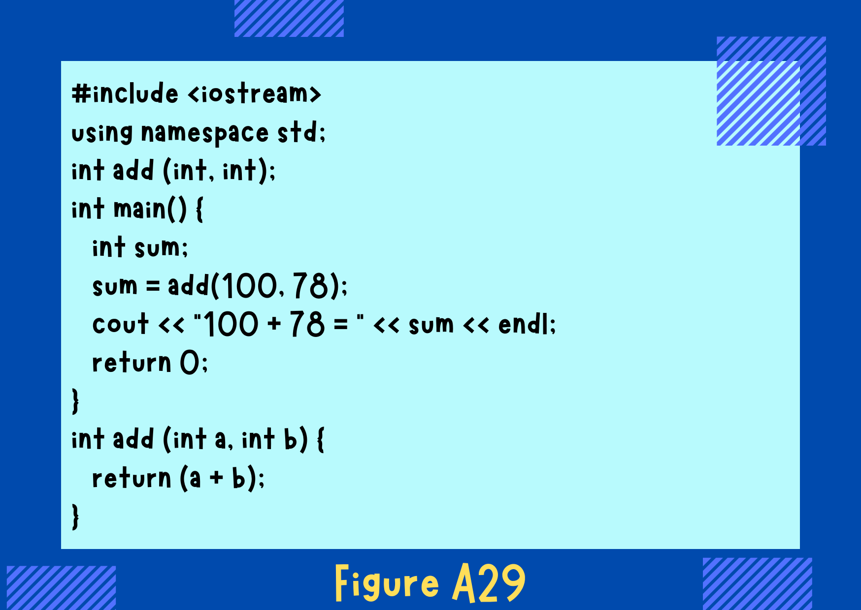 Figure A29