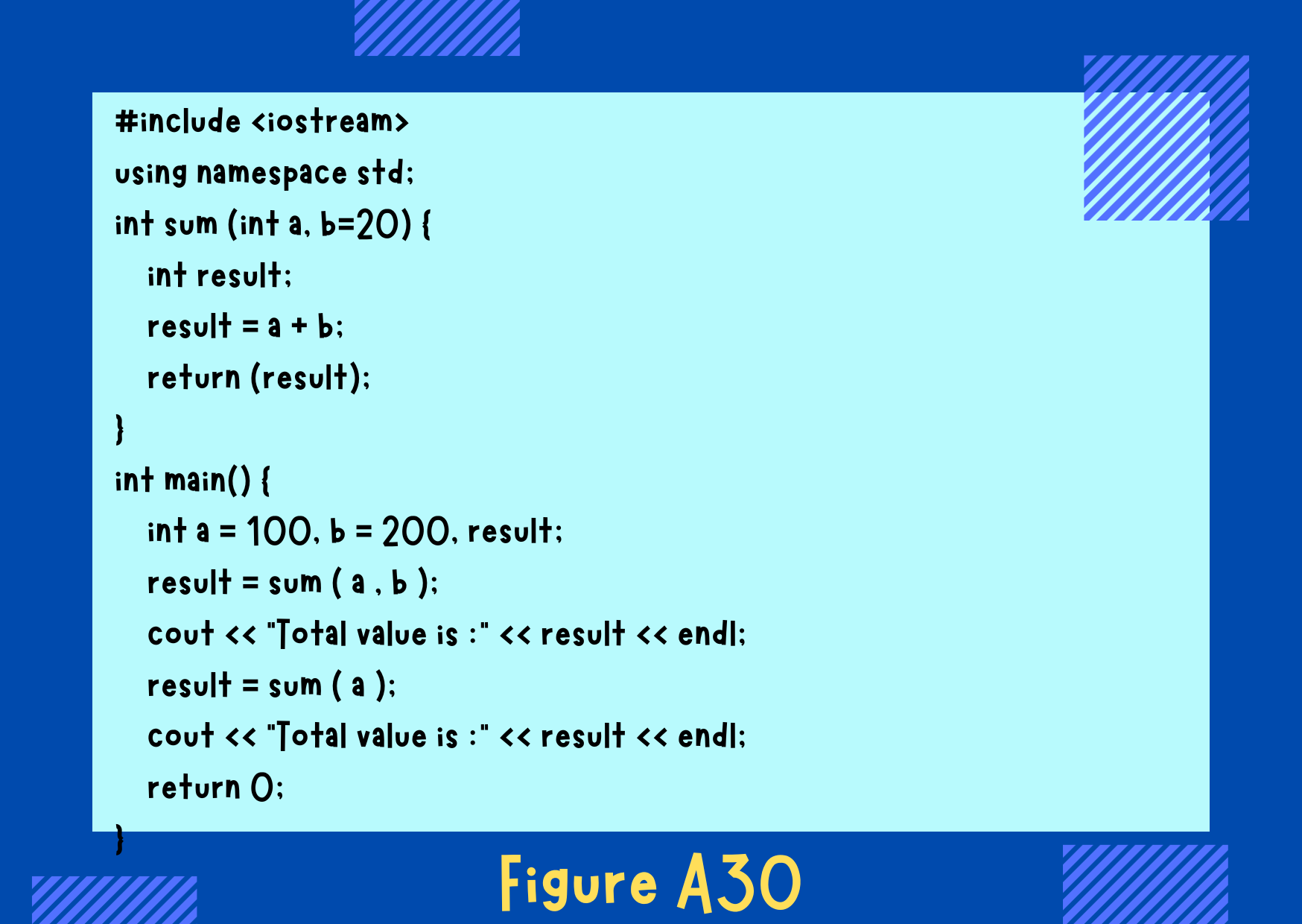 Figure A30
