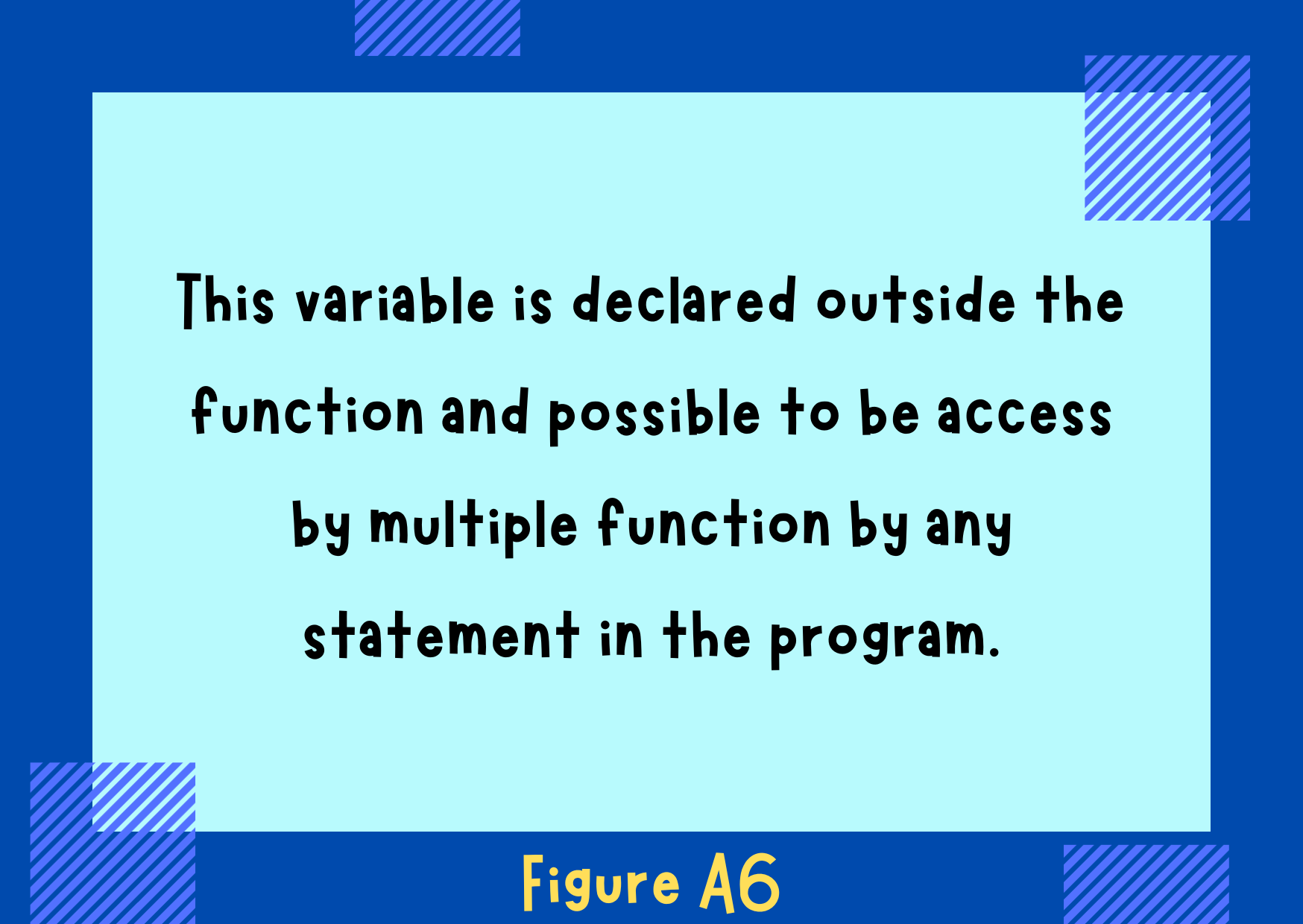 Figure A6