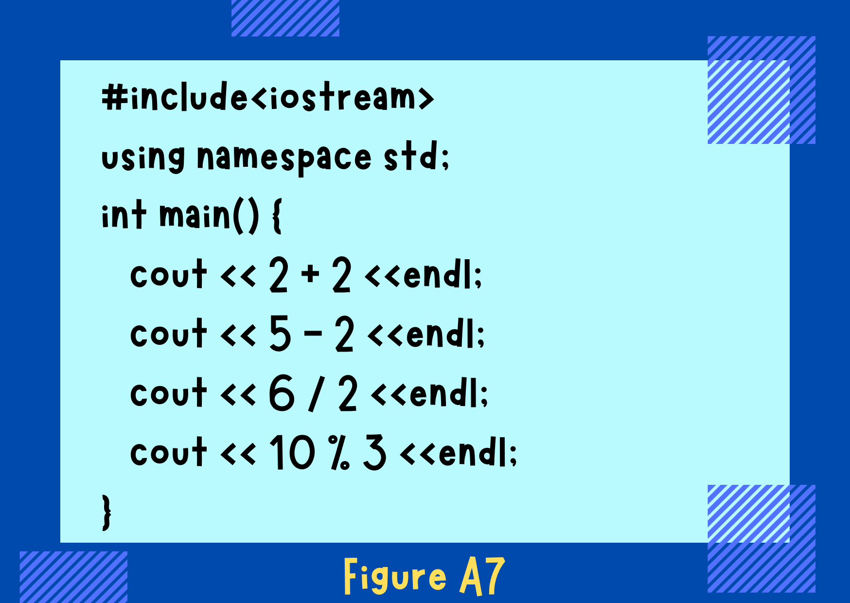 Figure A7