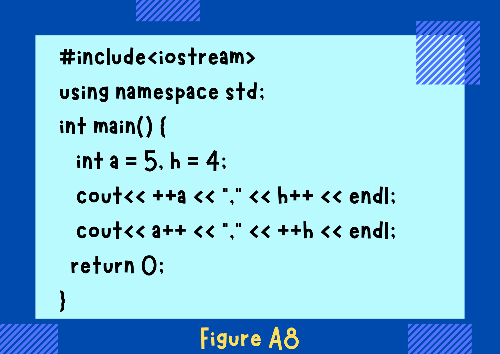 Figure A8