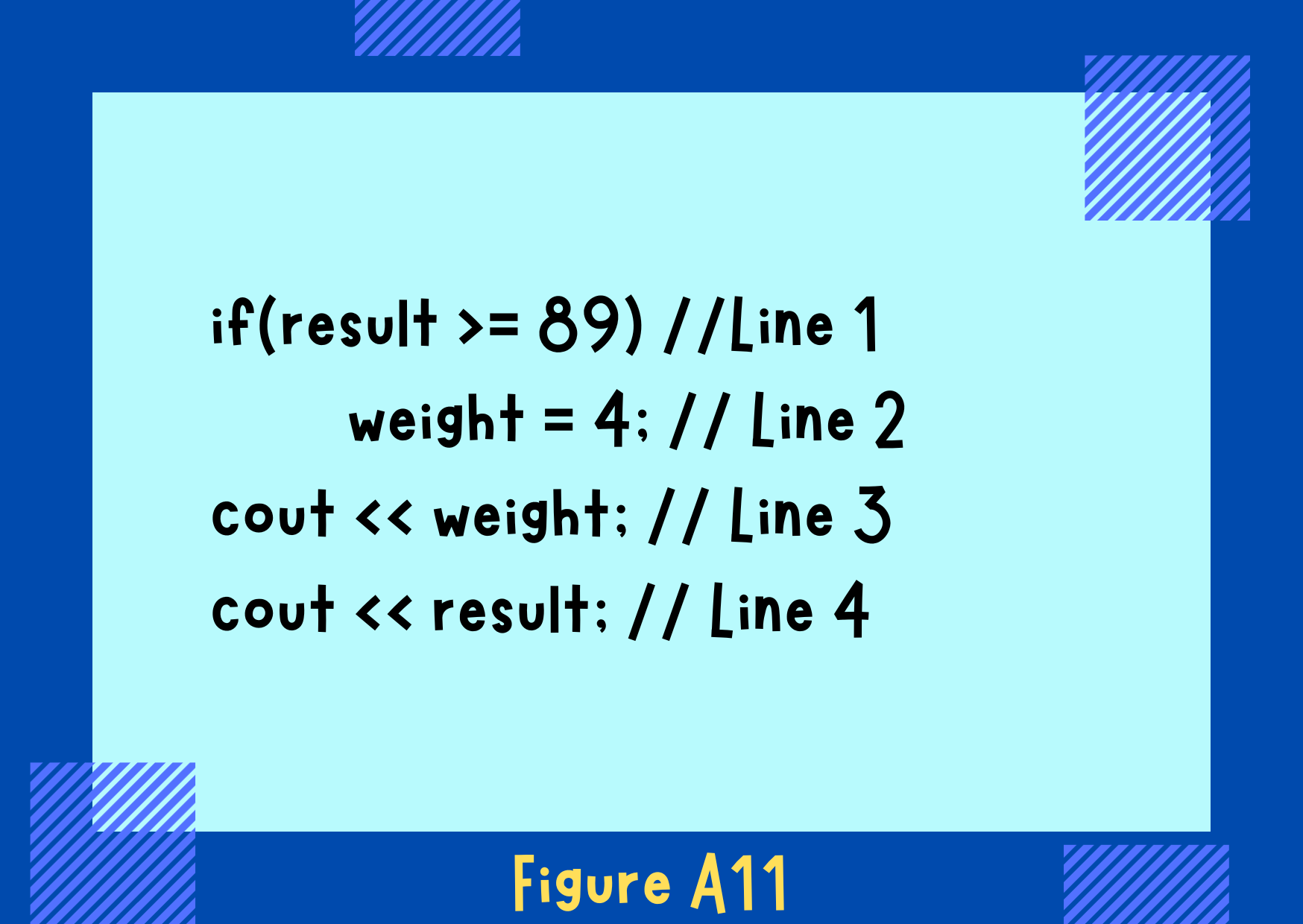 Figure A11