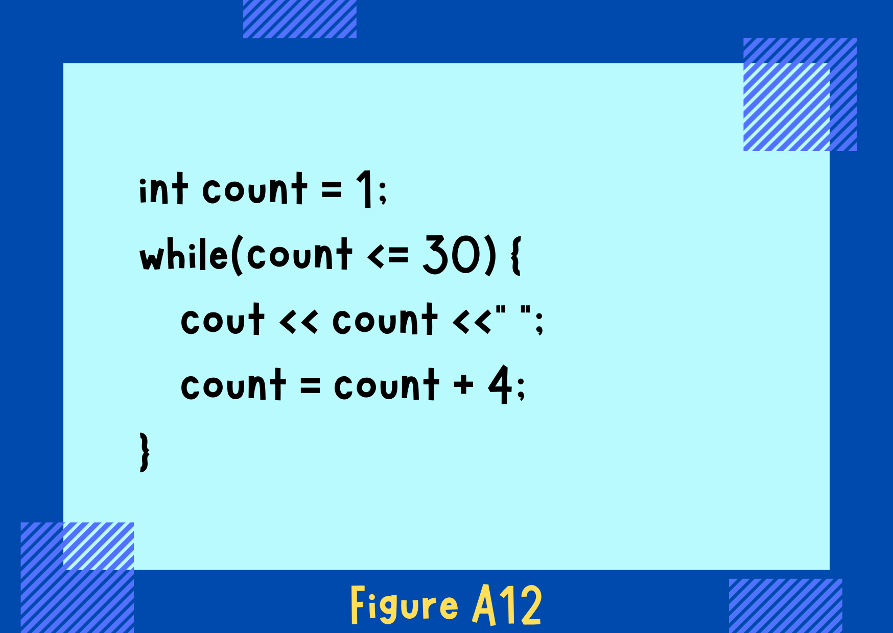 Figure A12