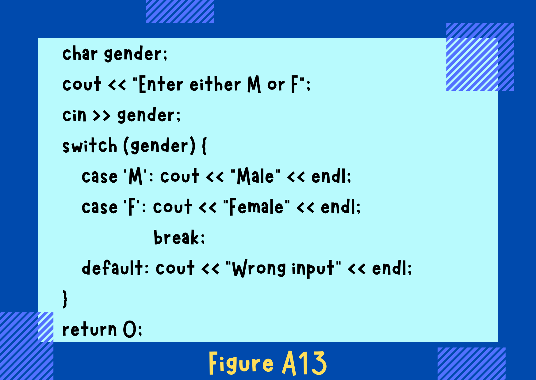 Figure A13