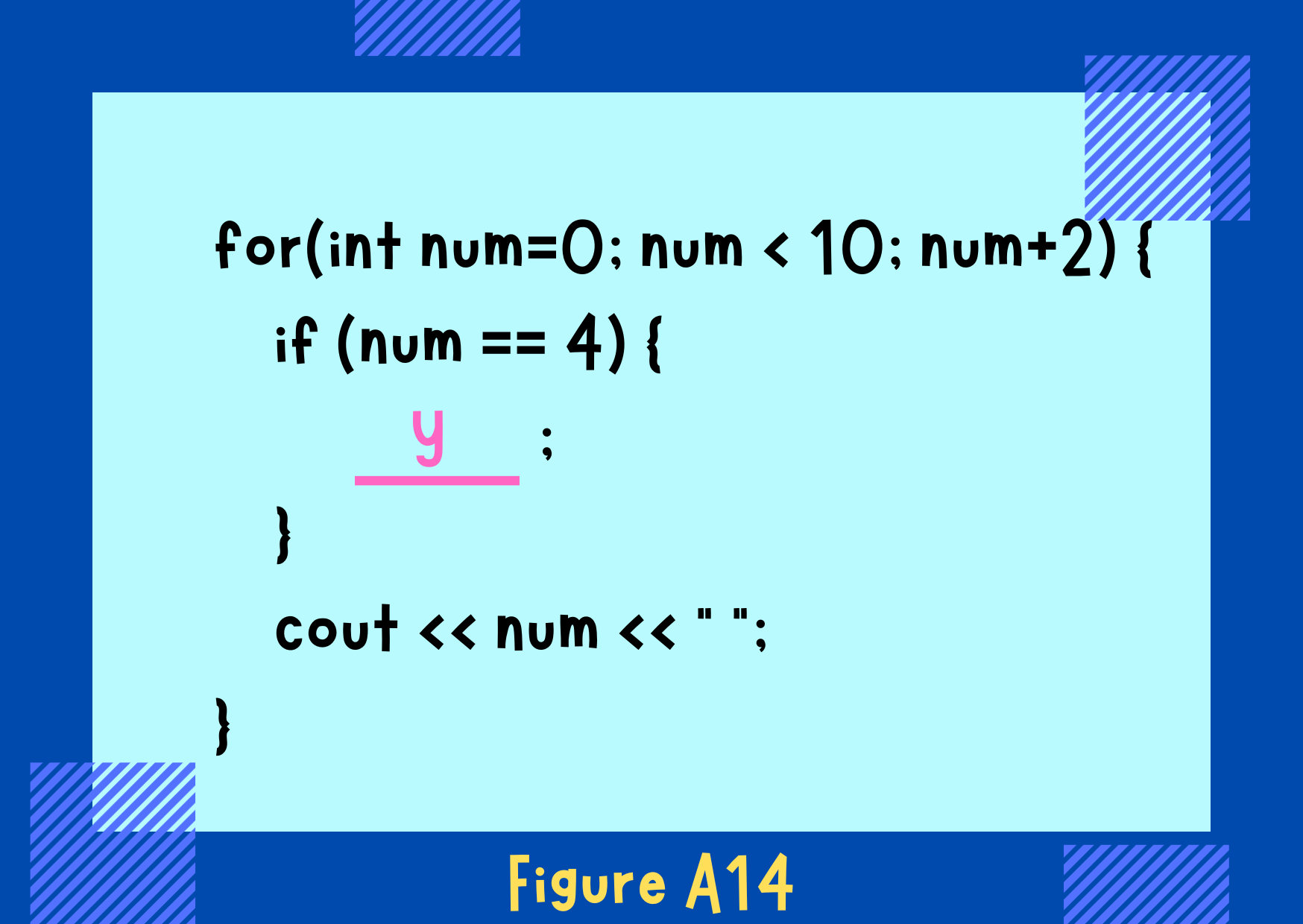 Figure A14