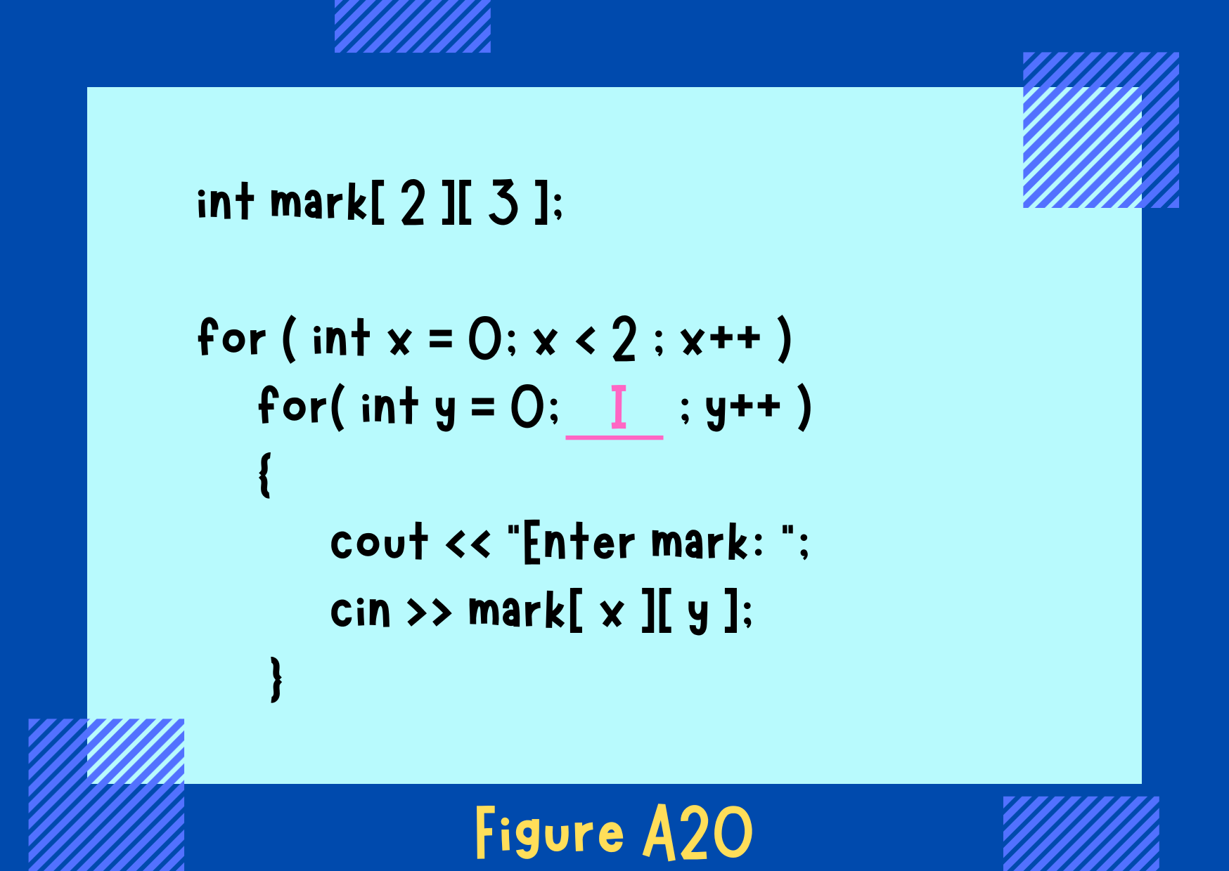 Figure A20
